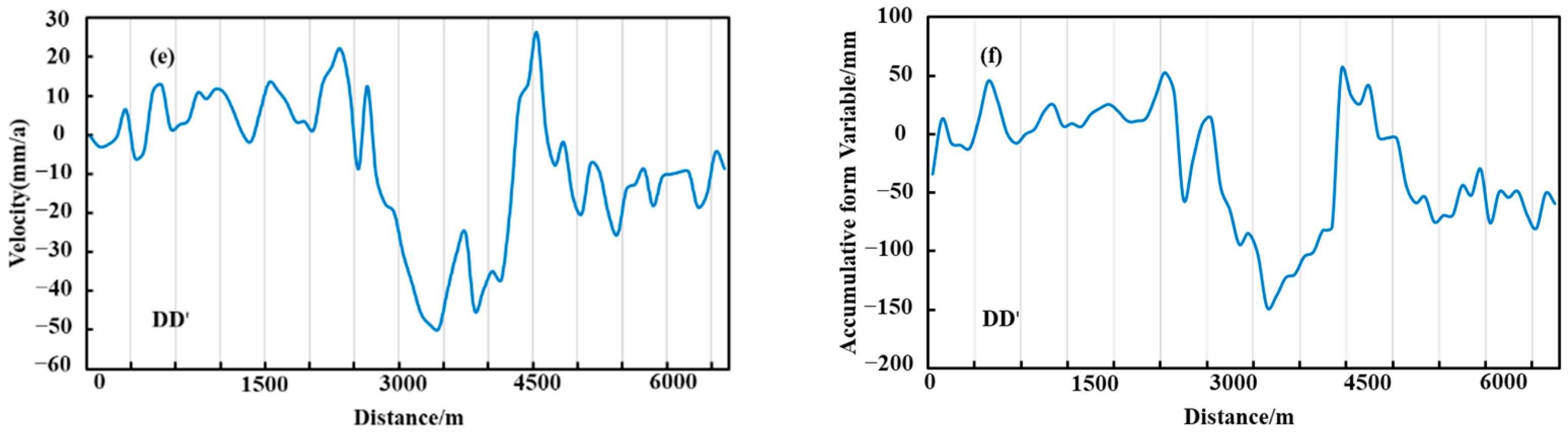 Sensors 22 08350 g011b Sensors 22 08350 g011b