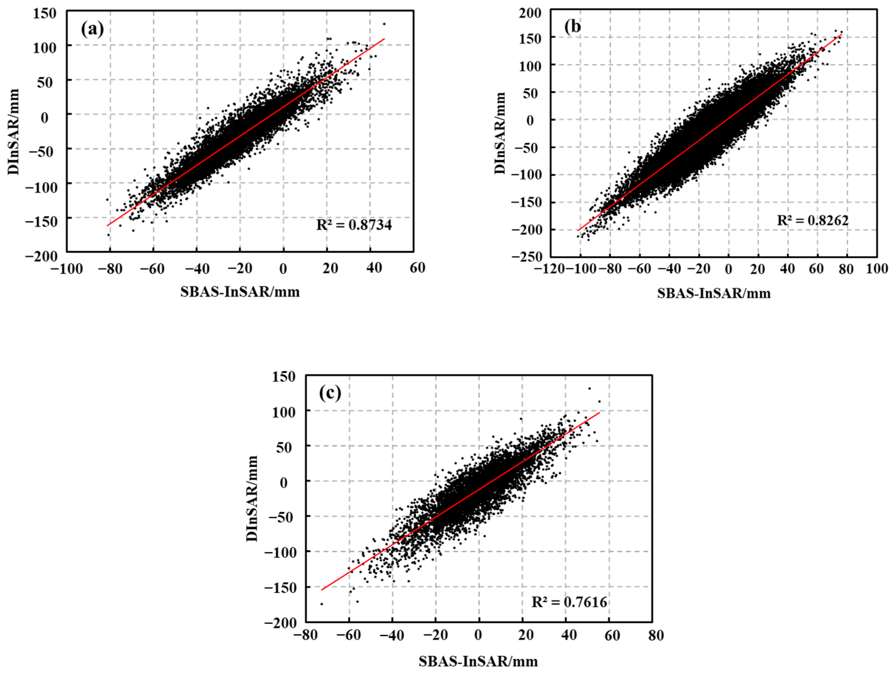 Sensors 22 08350 g012 Sensors 22 08350 g012
