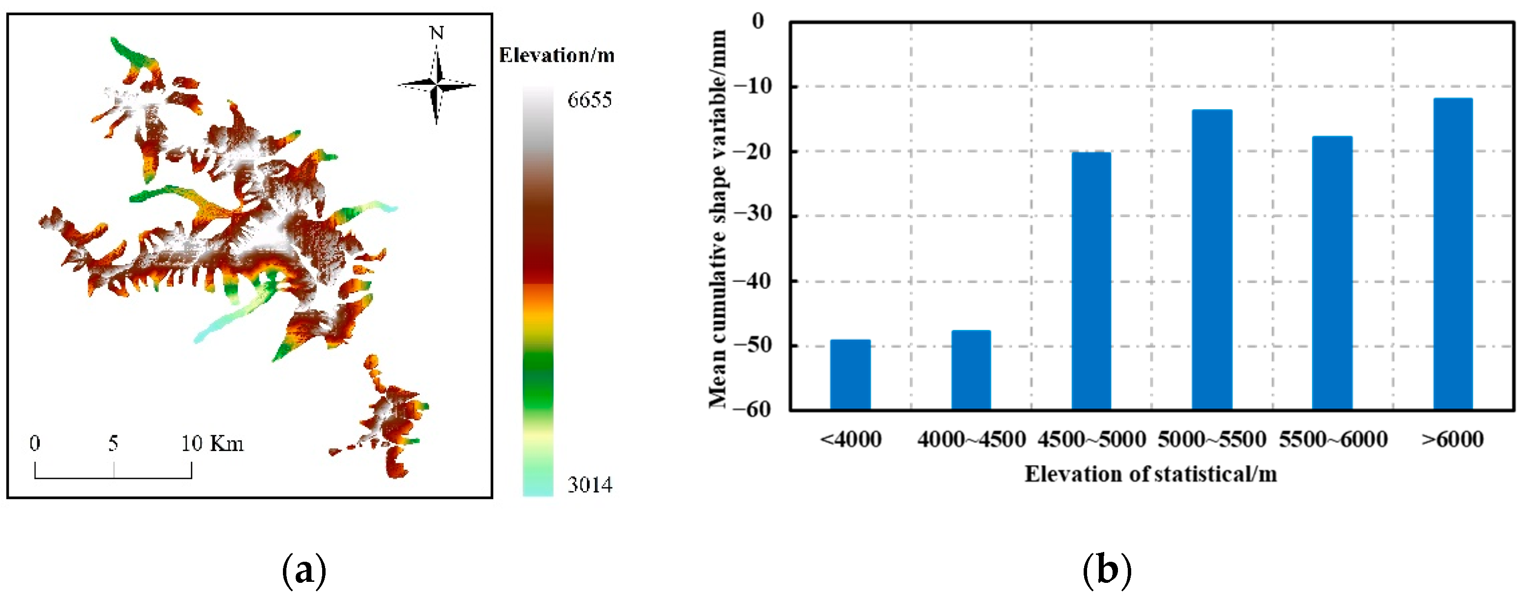 Sensors 22 08350 g016 Sensors 22 08350 g016