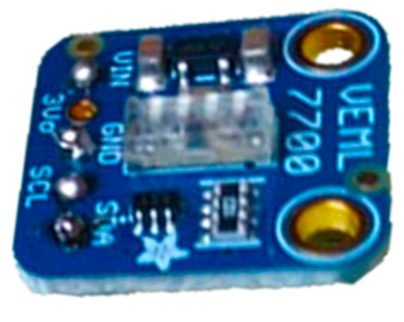 Sensors 22 08351 g011