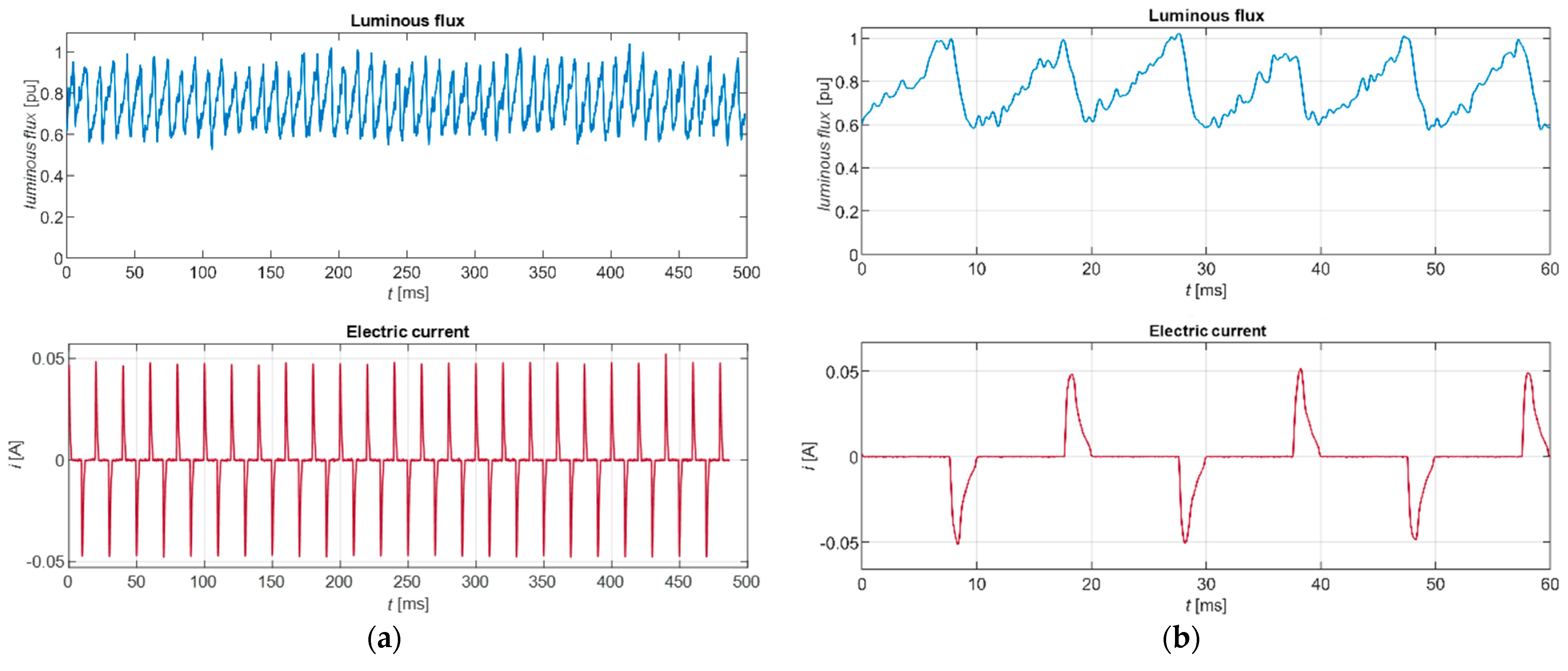 Sensors 22 08351 g018