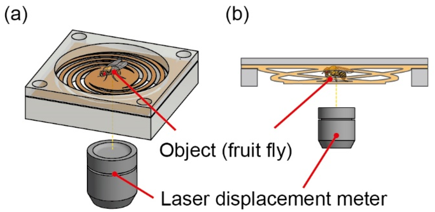 Sensors 22 08352 g001 Sensors 22 08352 g001