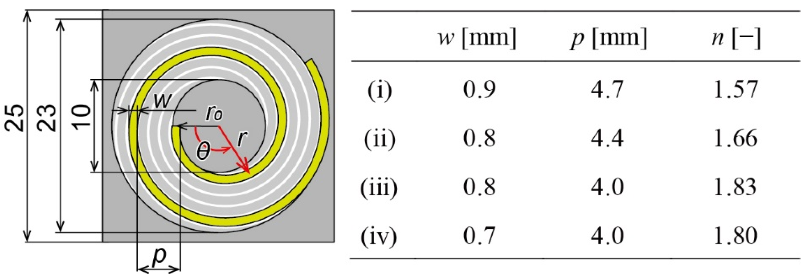 Sensors 22 08352 g002 Sensors 22 08352 g002