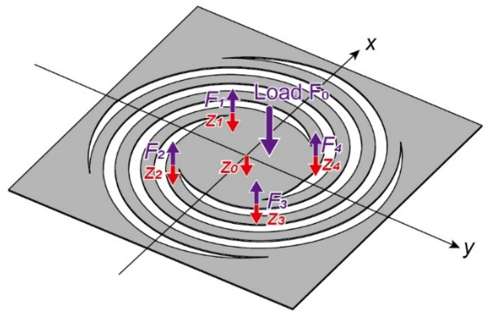 Sensors 22 08352 g005 Sensors 22 08352 g005