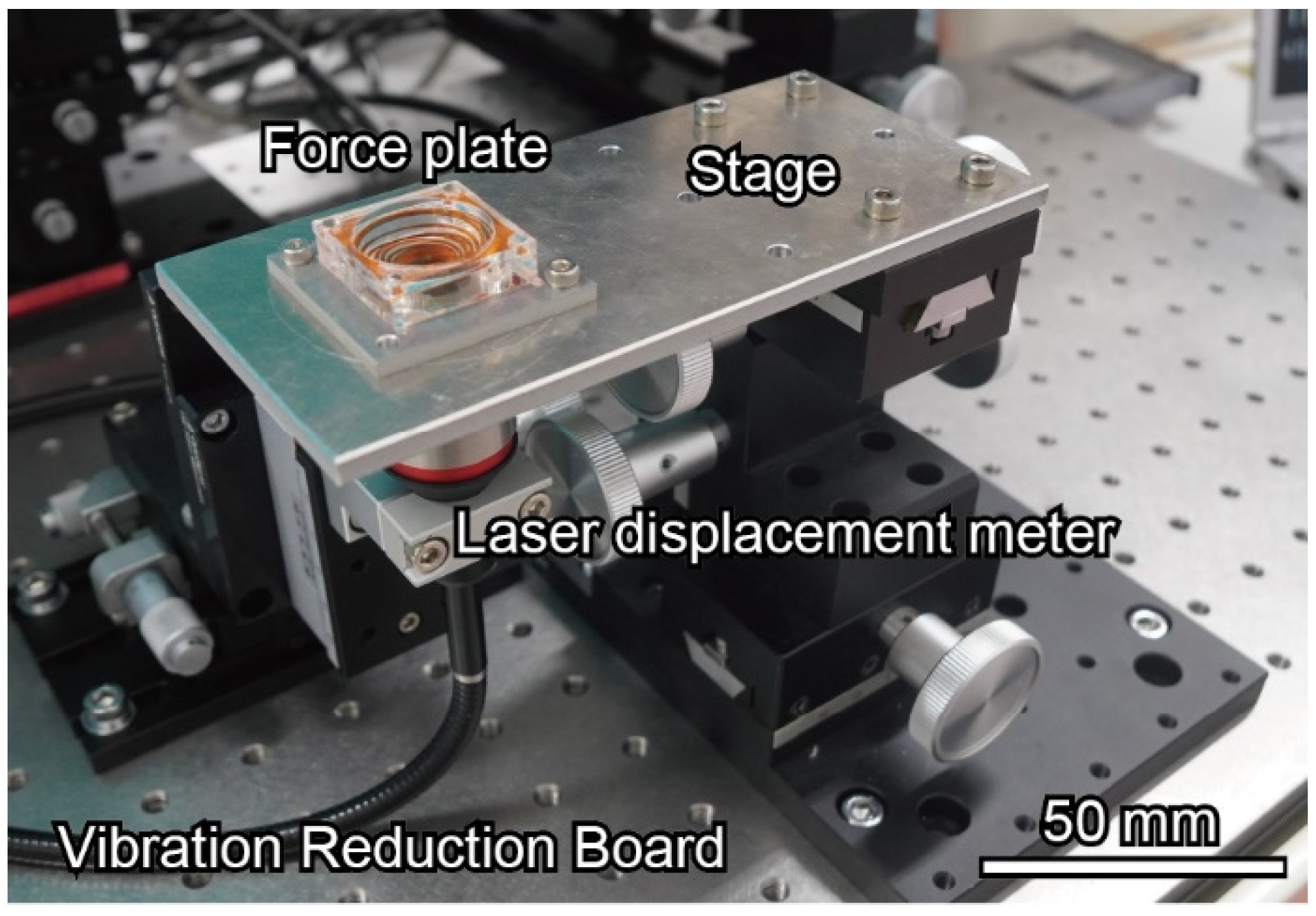 Sensors 22 08352 g008 Sensors 22 08352 g008