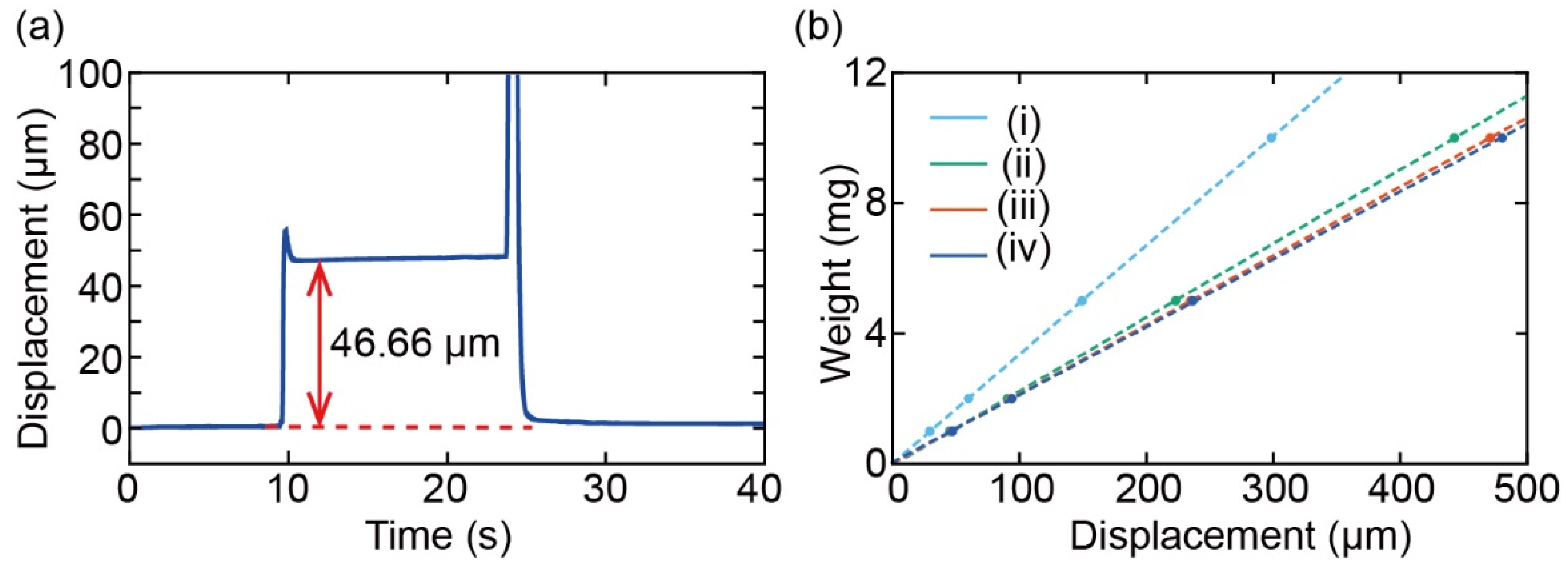 Sensors 22 08352 g009 Sensors 22 08352 g009
