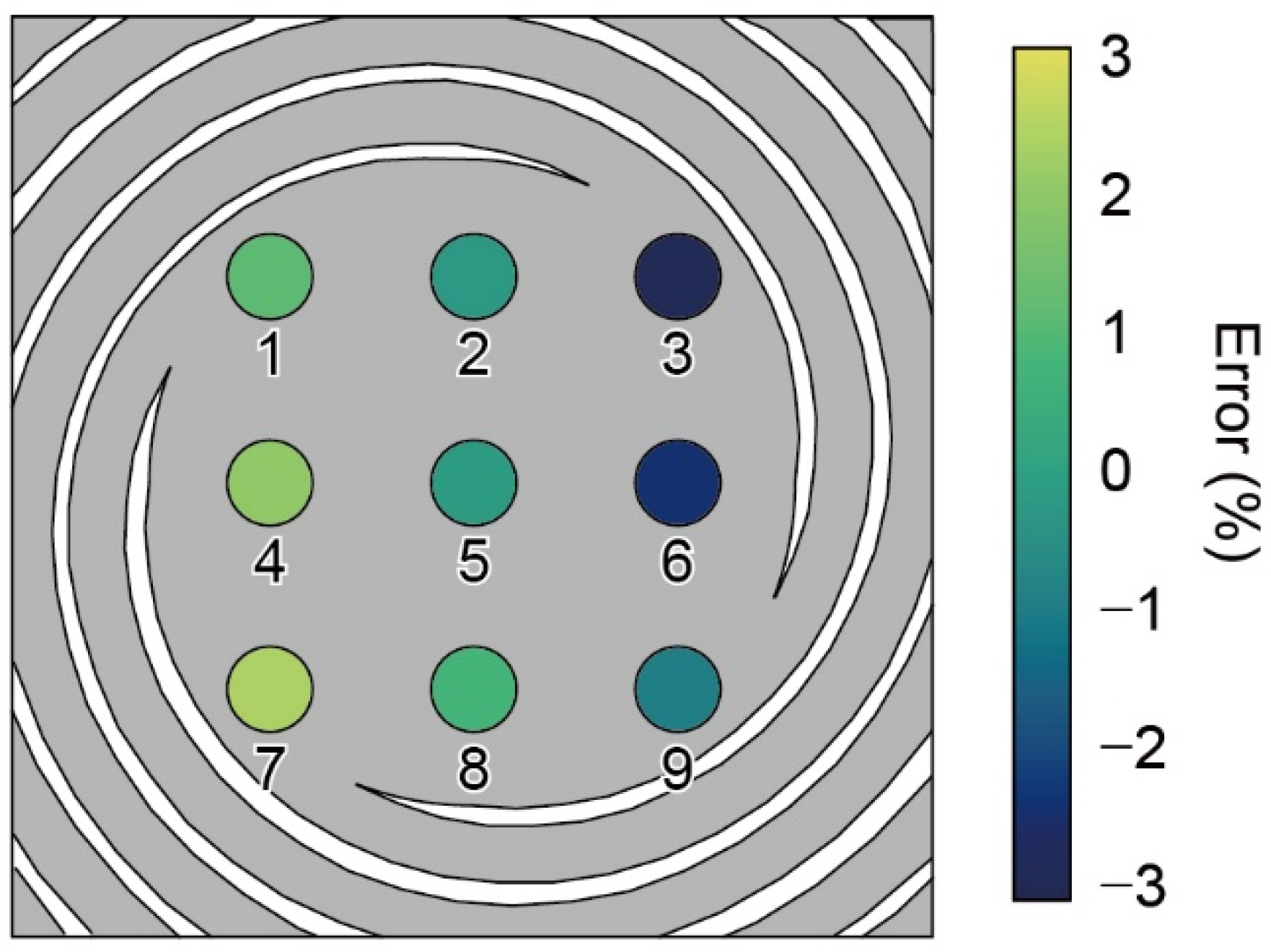 Sensors 22 08352 g010 Sensors 22 08352 g010
