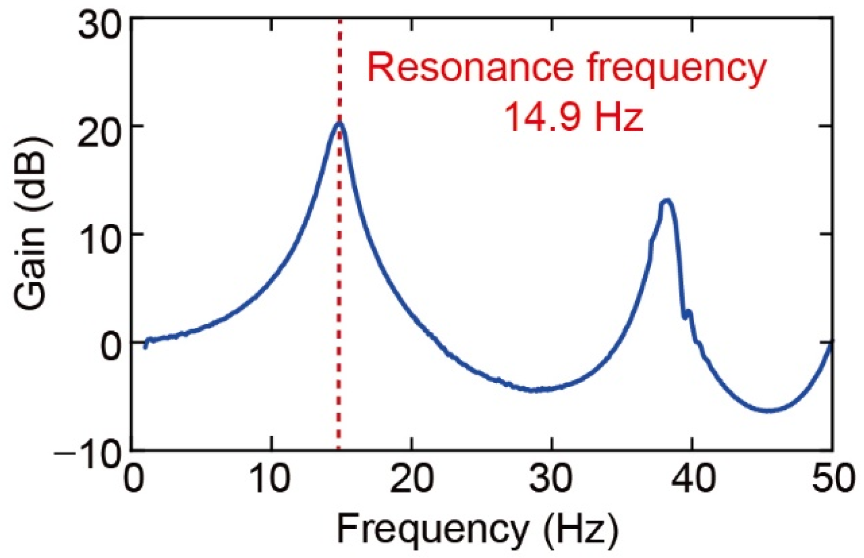 Sensors 22 08352 g011 Sensors 22 08352 g011