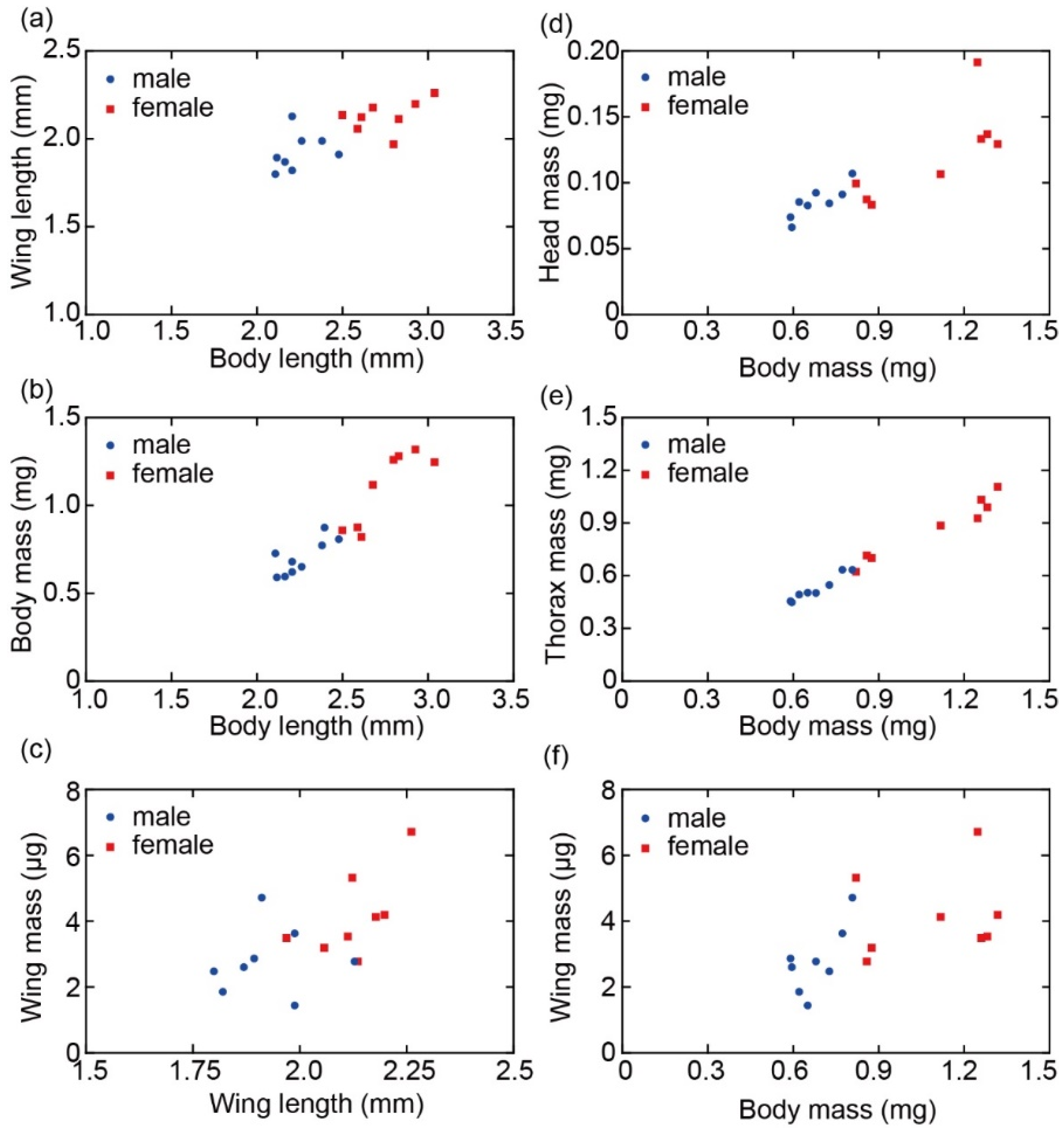 Sensors 22 08352 g014 Sensors 22 08352 g014
