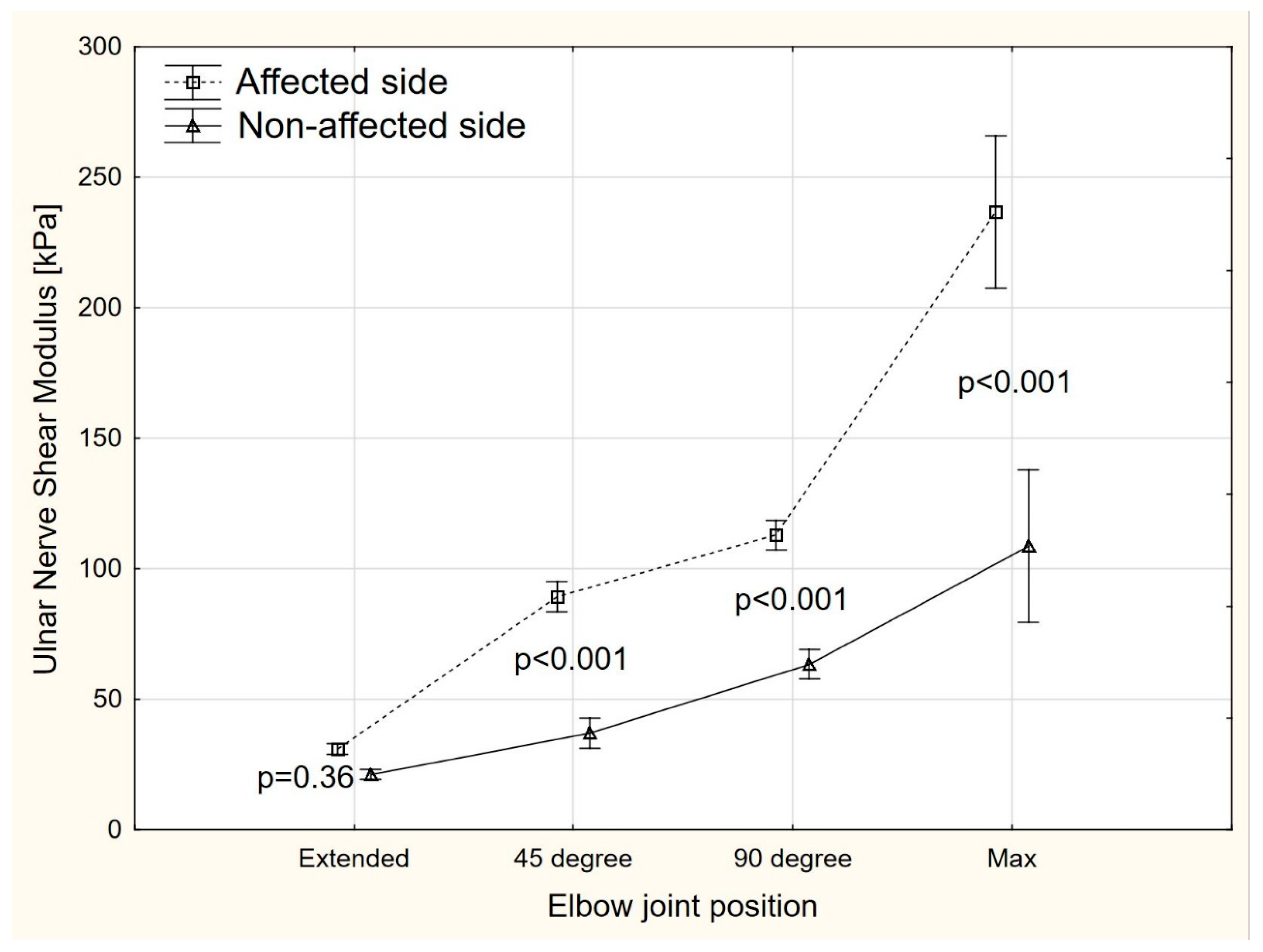 Sensors 22 08354 g003