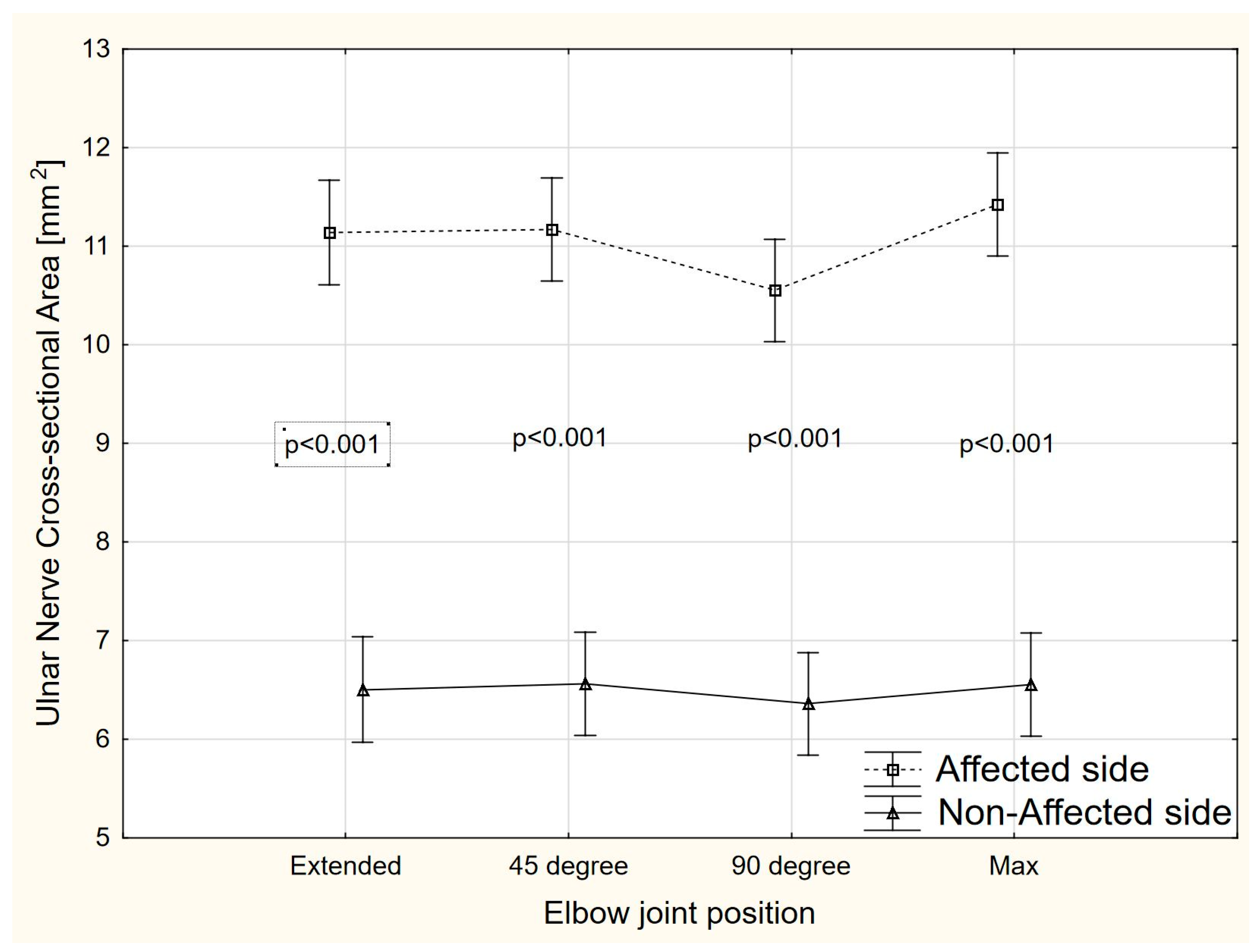 Sensors 22 08354 g004