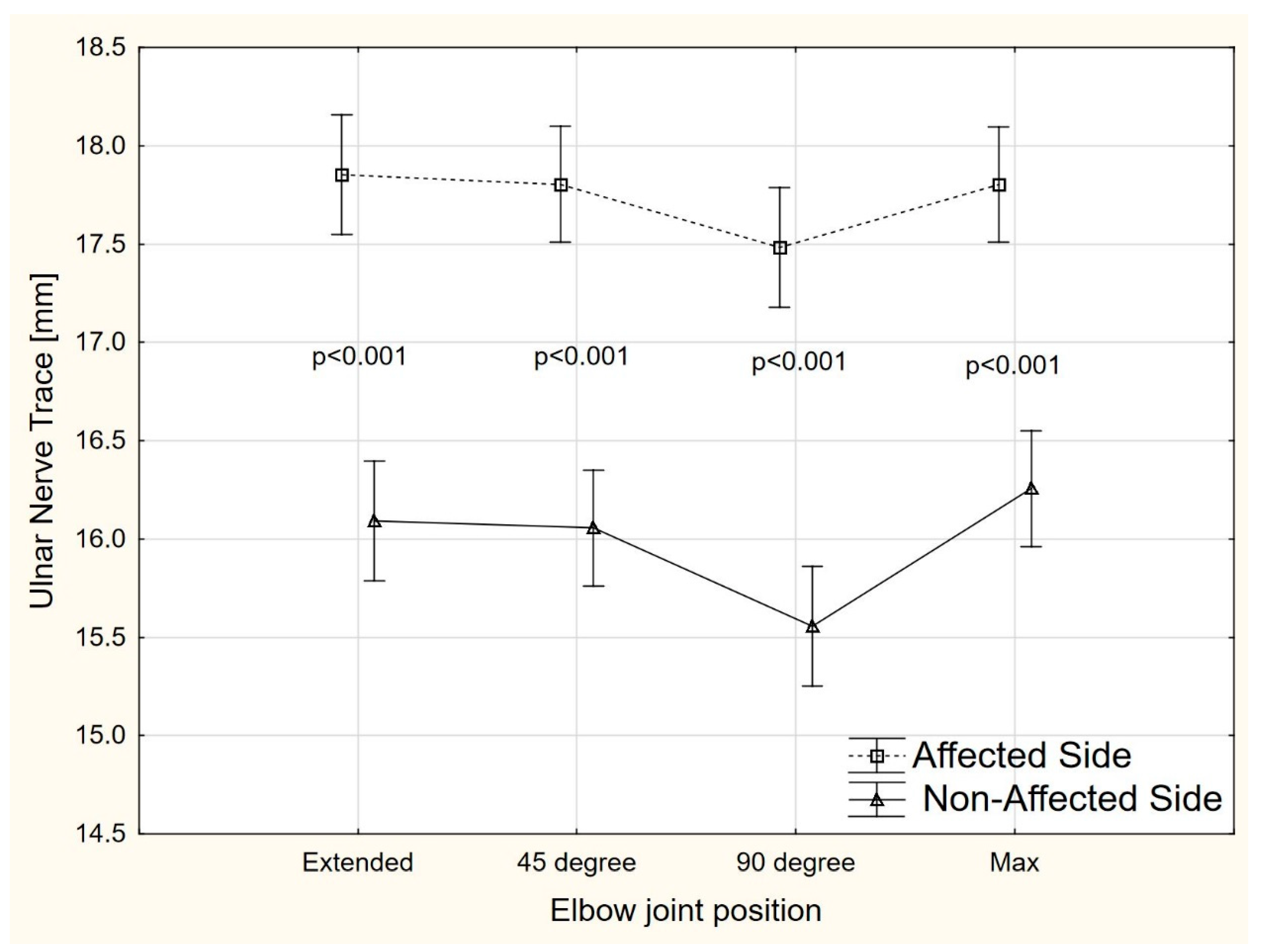 Sensors 22 08354 g005