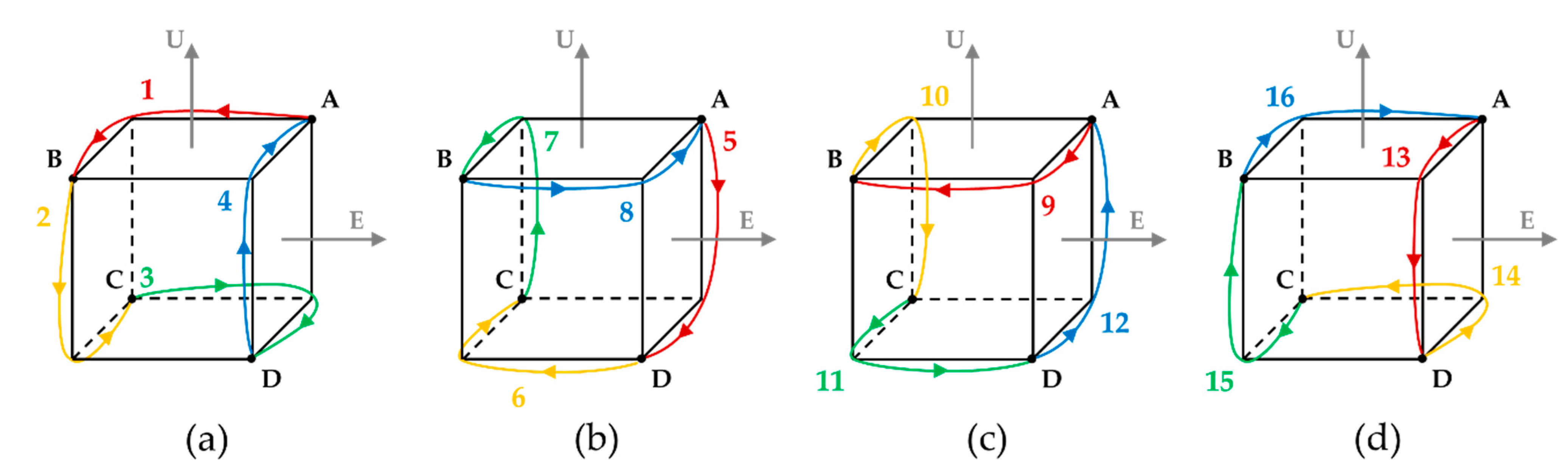 Sensors 22 08355 g001