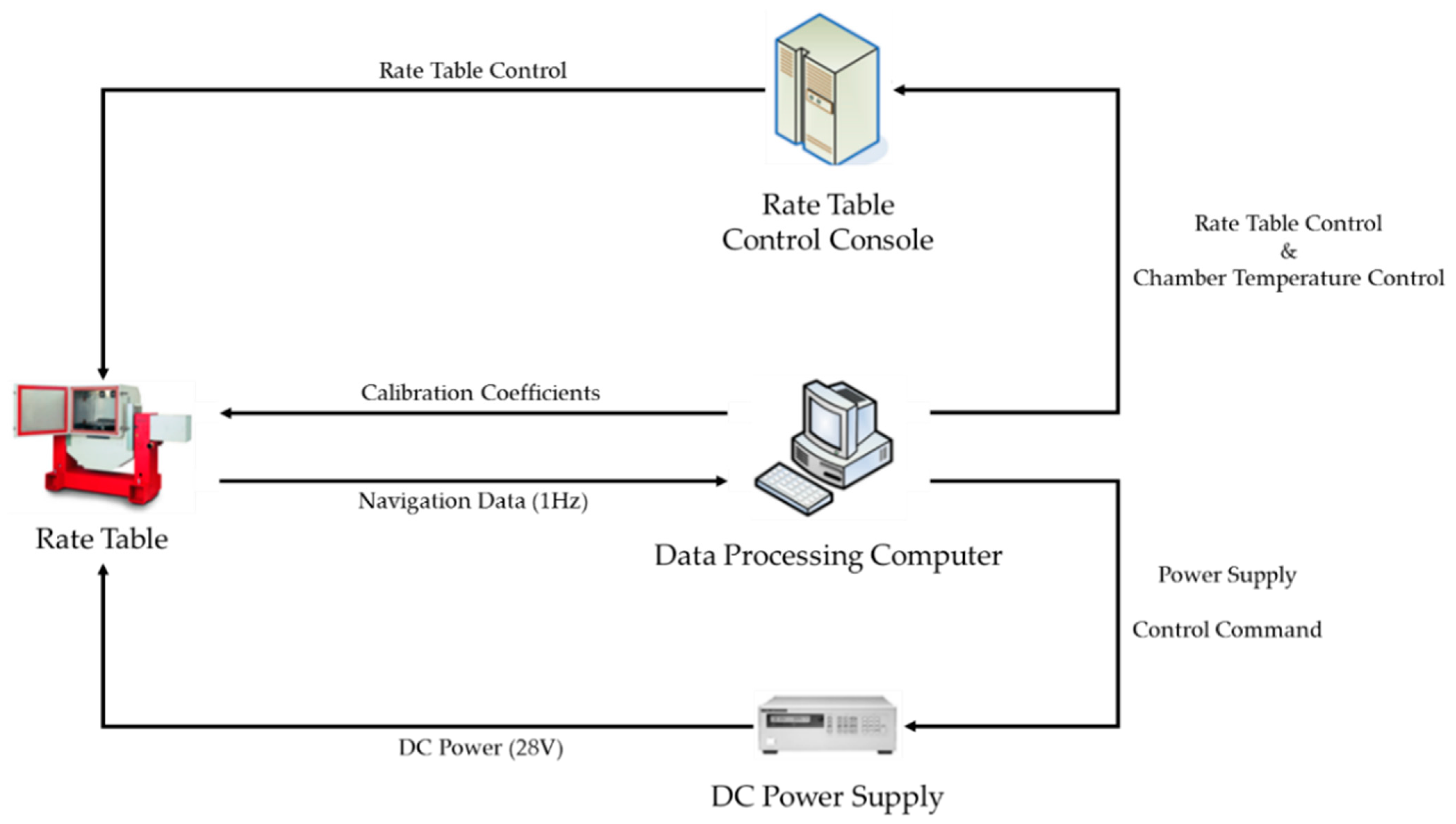 Sensors 22 08355 g006