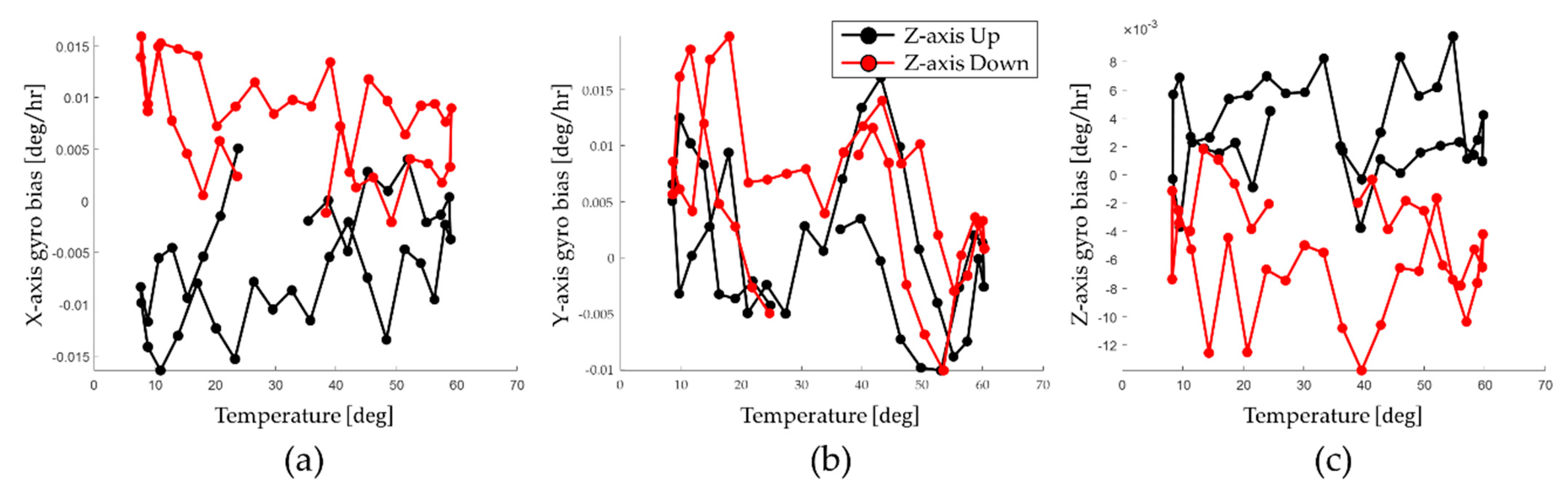 Sensors 22 08355 g008