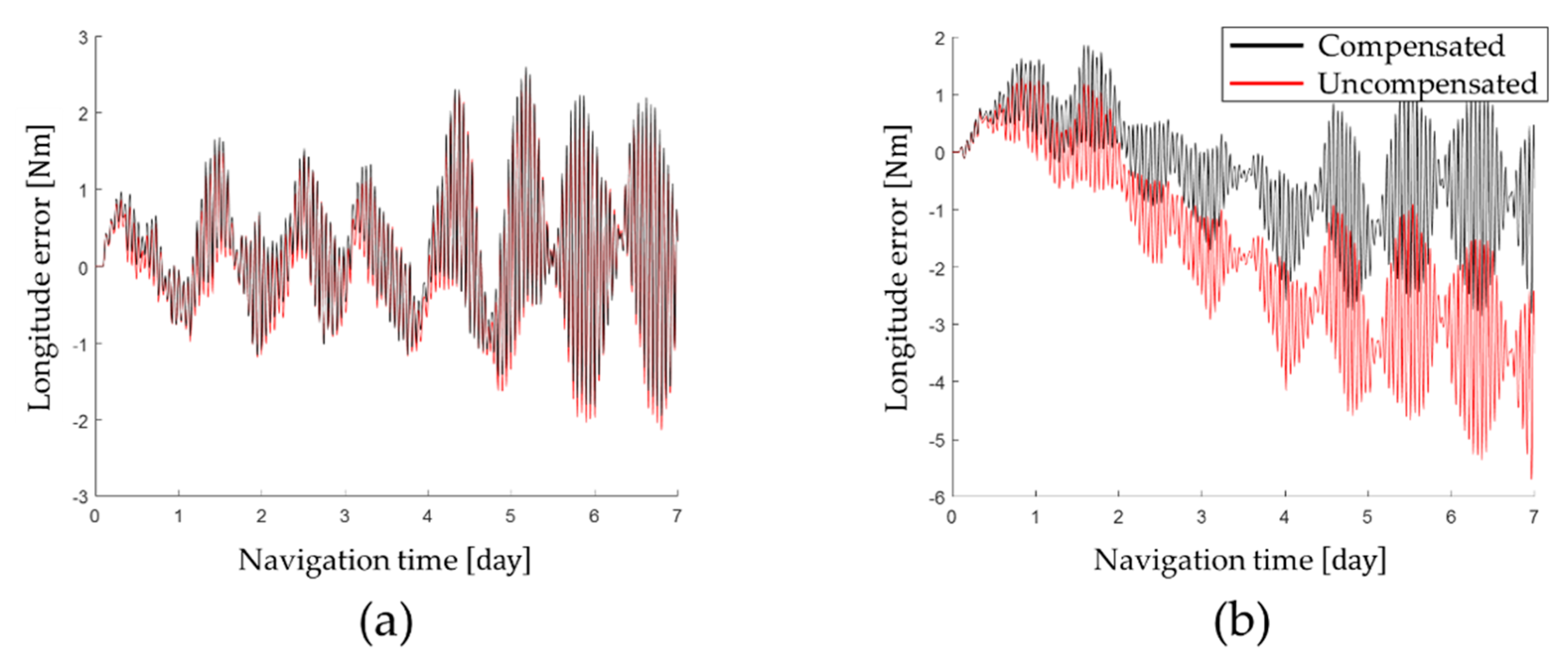 Sensors 22 08355 g009