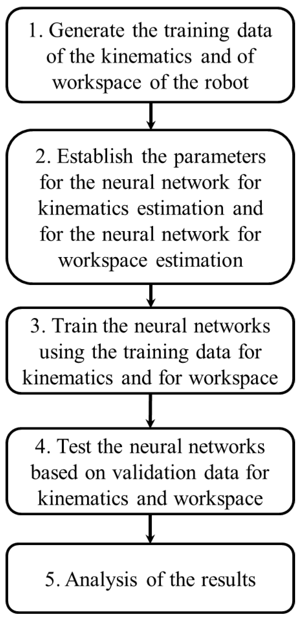 Sensors 22 08356 g001