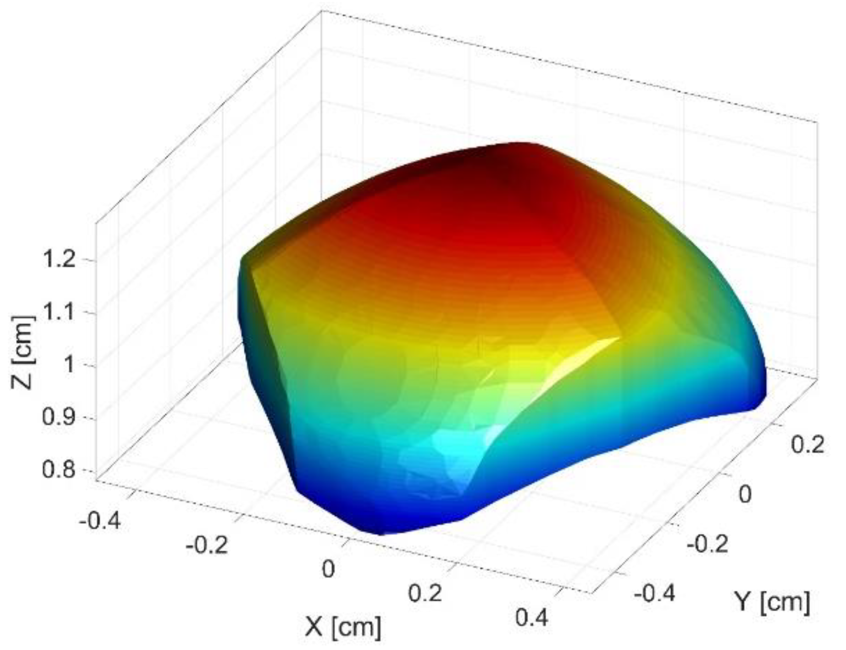 Sensors 22 08356 g006