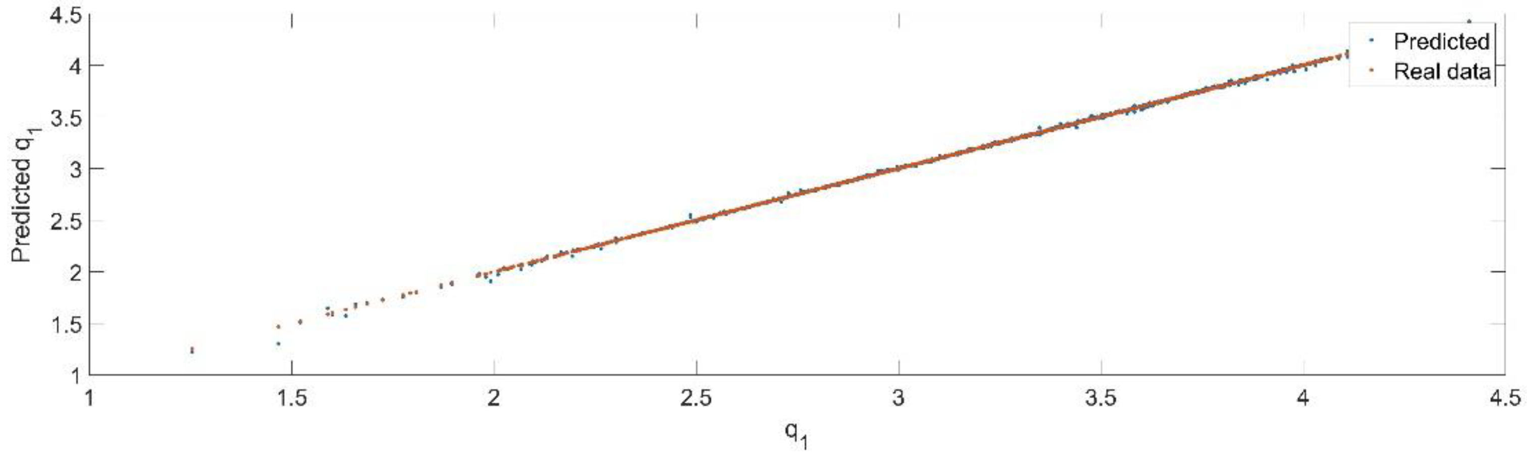 Sensors 22 08356 g008