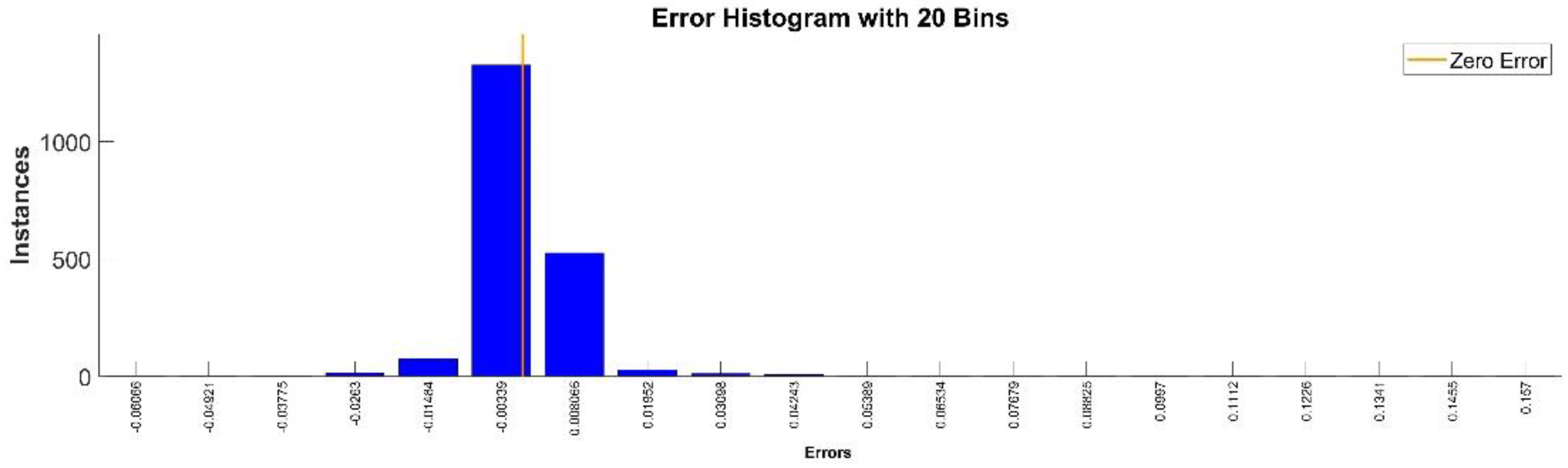 Sensors 22 08356 g010