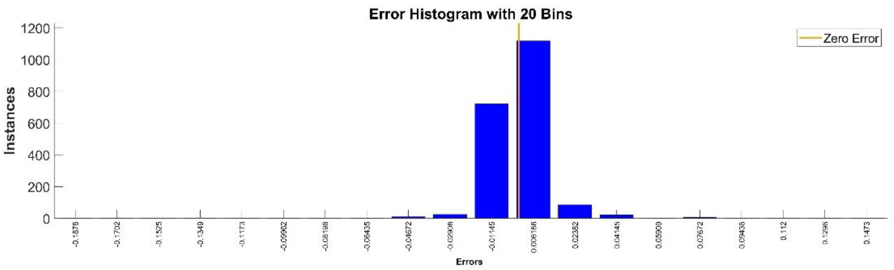 Sensors 22 08356 g014