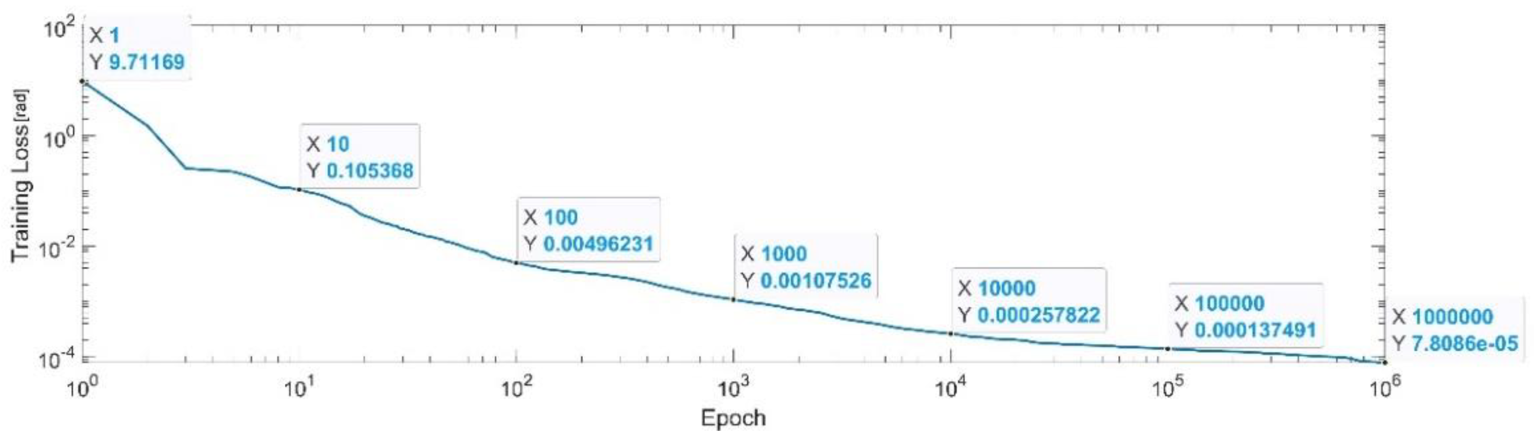 Sensors 22 08356 g015