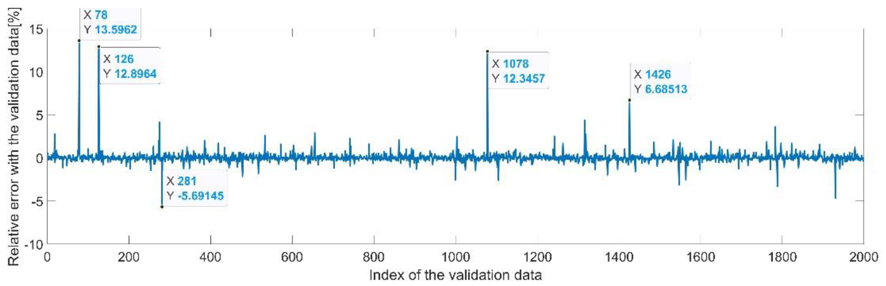 Sensors 22 08356 g025