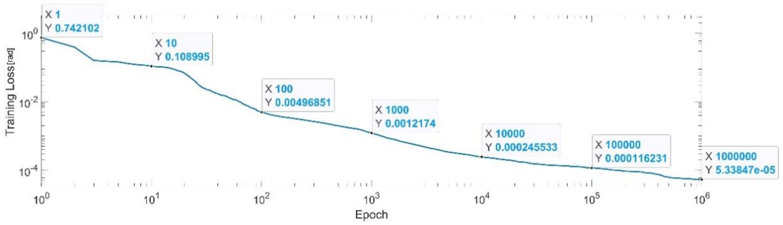 Sensors 22 08356 g027