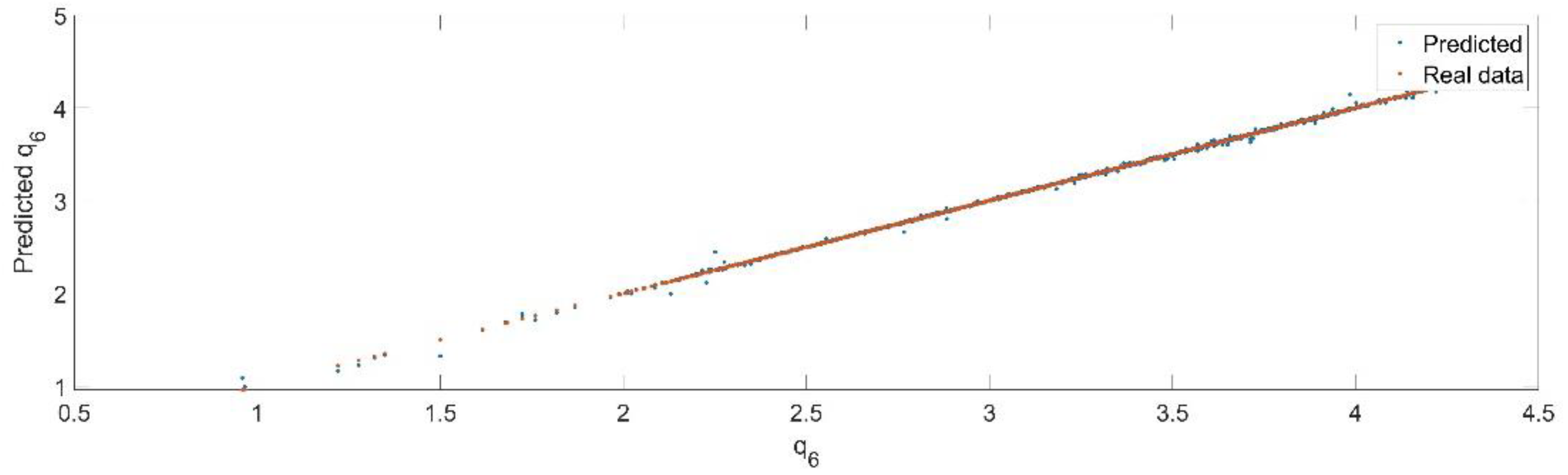Sensors 22 08356 g028