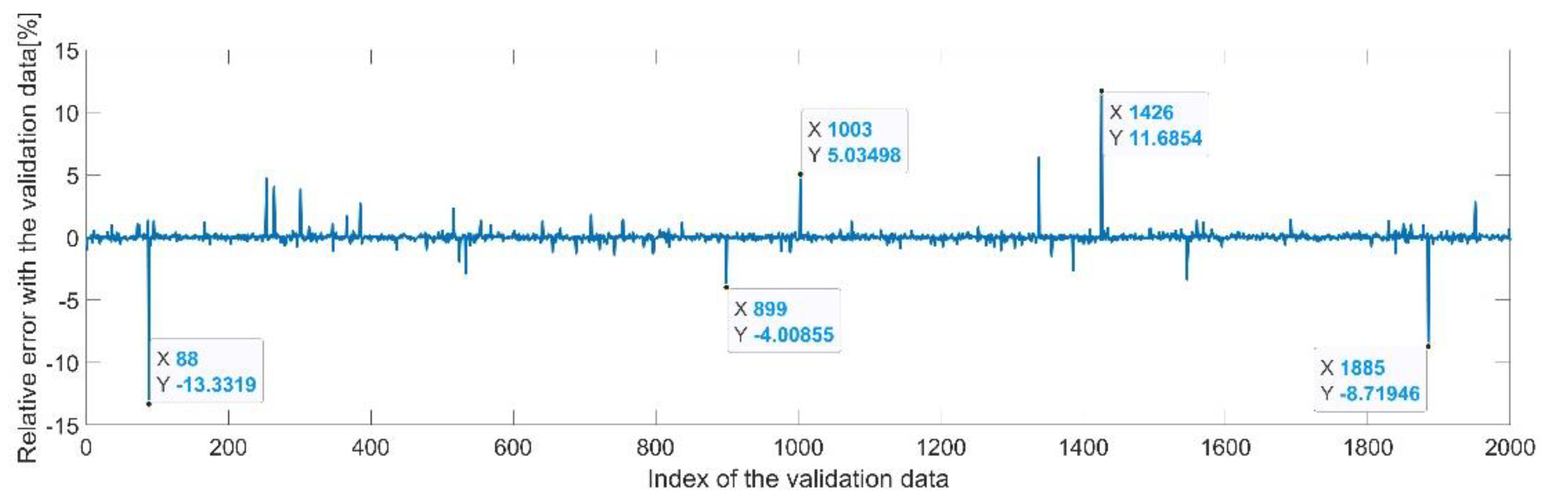 Sensors 22 08356 g029