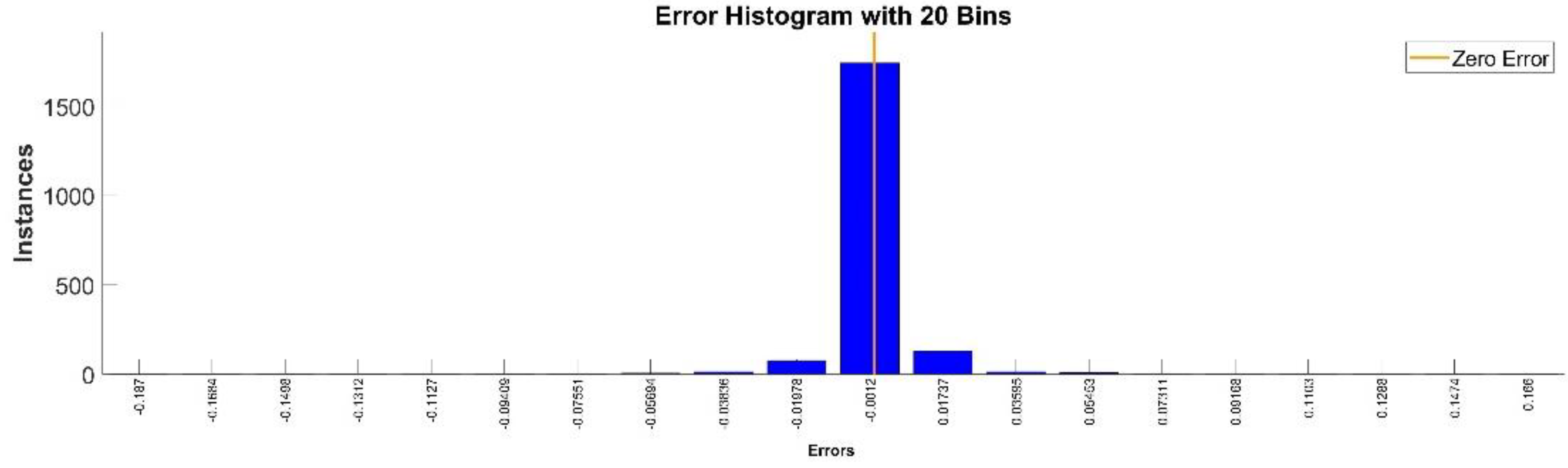 Sensors 22 08356 g030