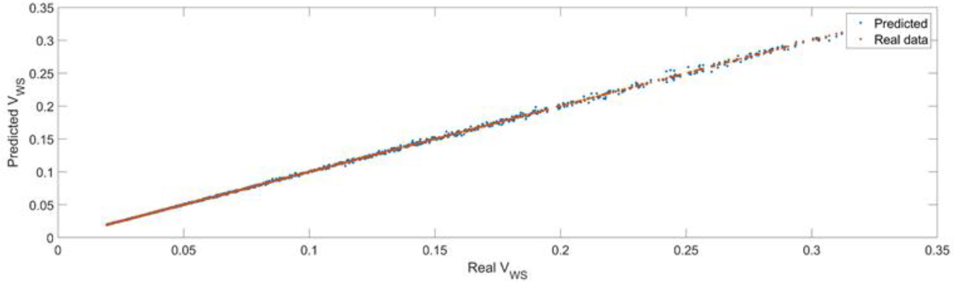 Sensors 22 08356 g032