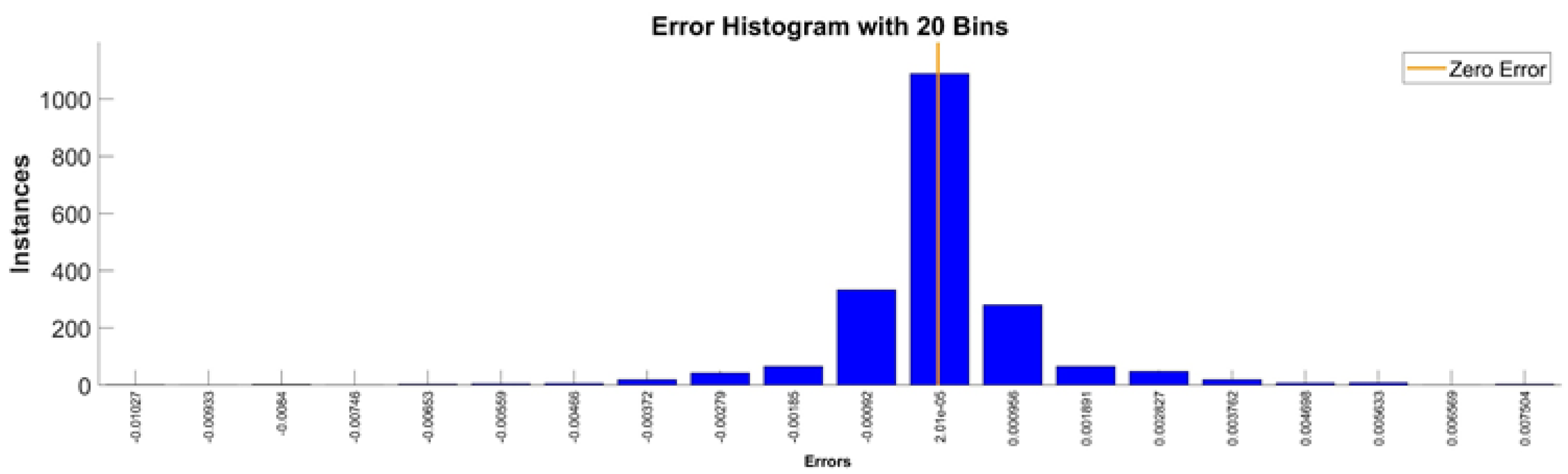 Sensors 22 08356 g034