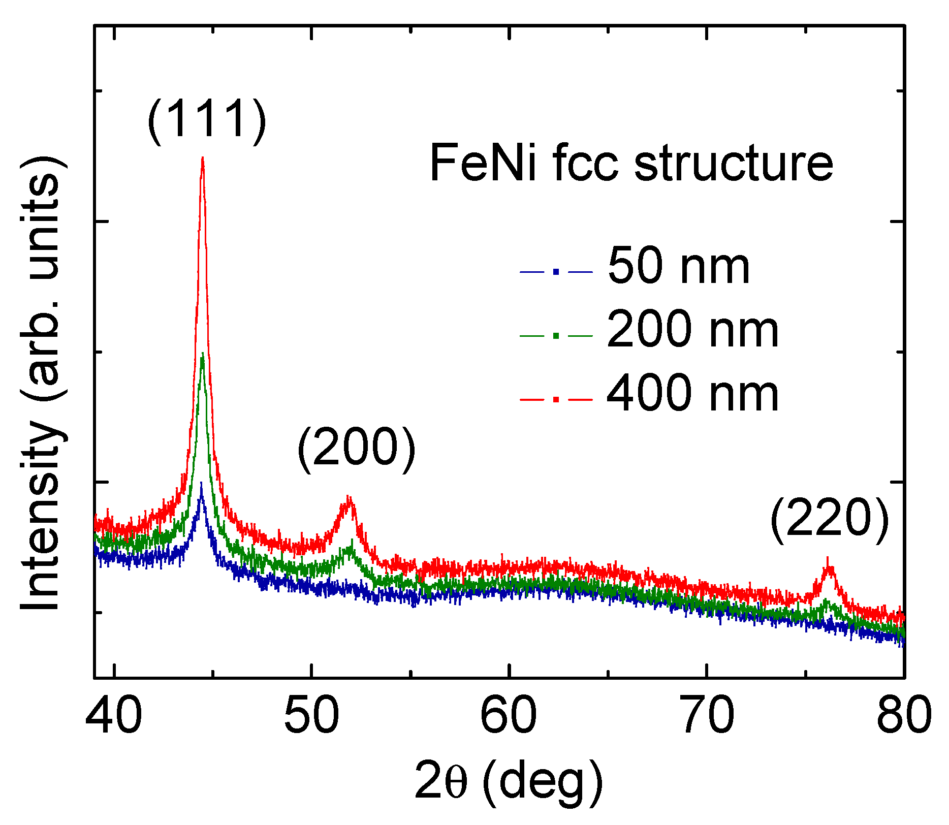 Sensors 22 08357 g001