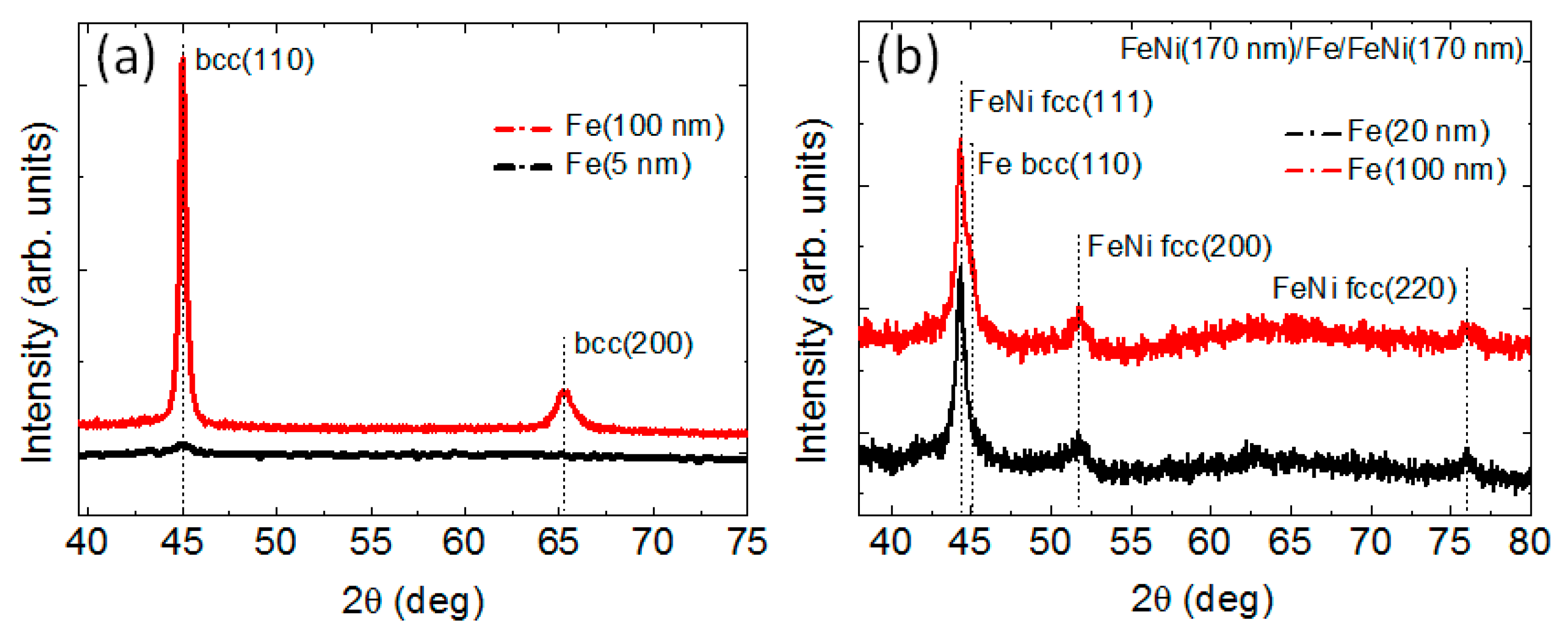 Sensors 22 08357 g003