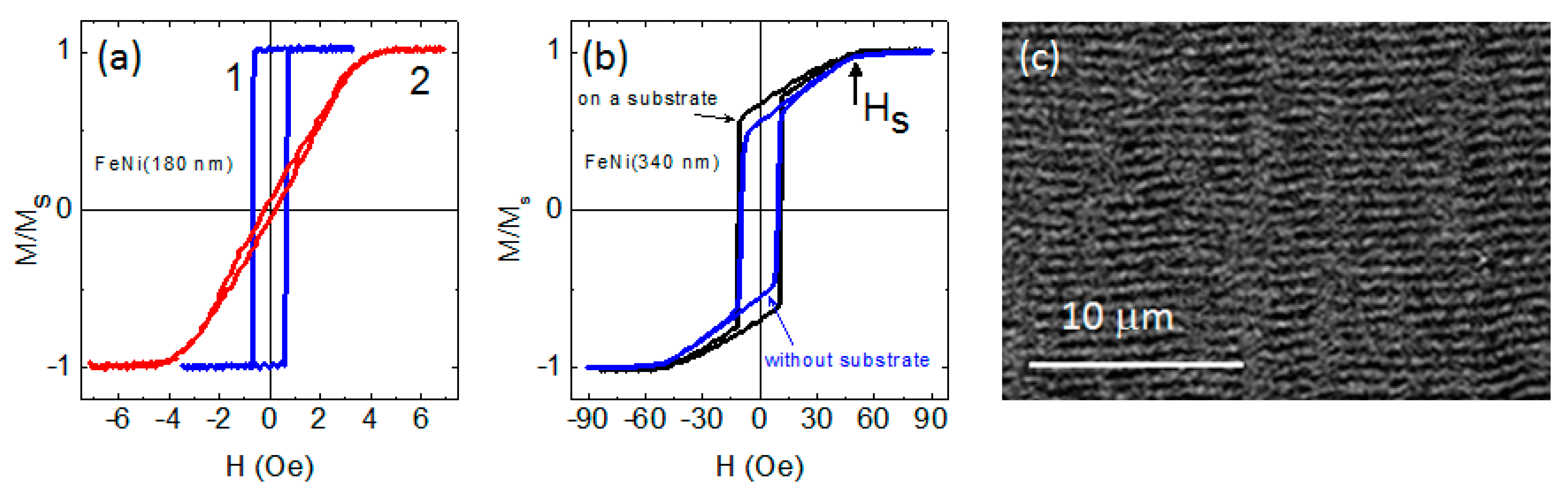 Sensors 22 08357 g005