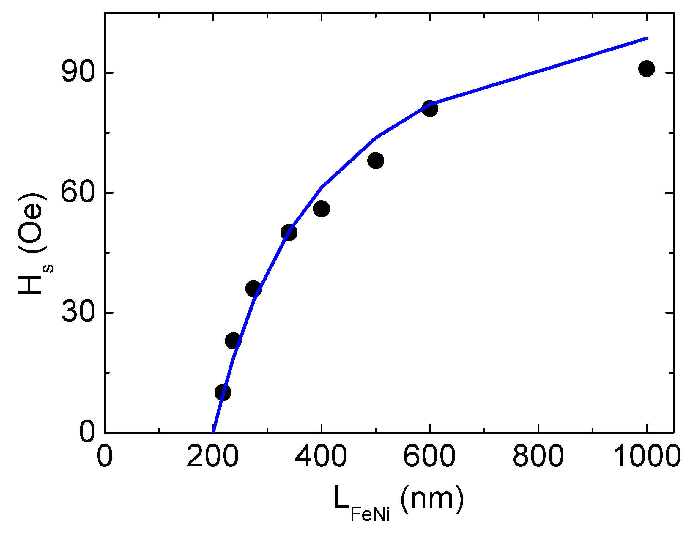 Sensors 22 08357 g006