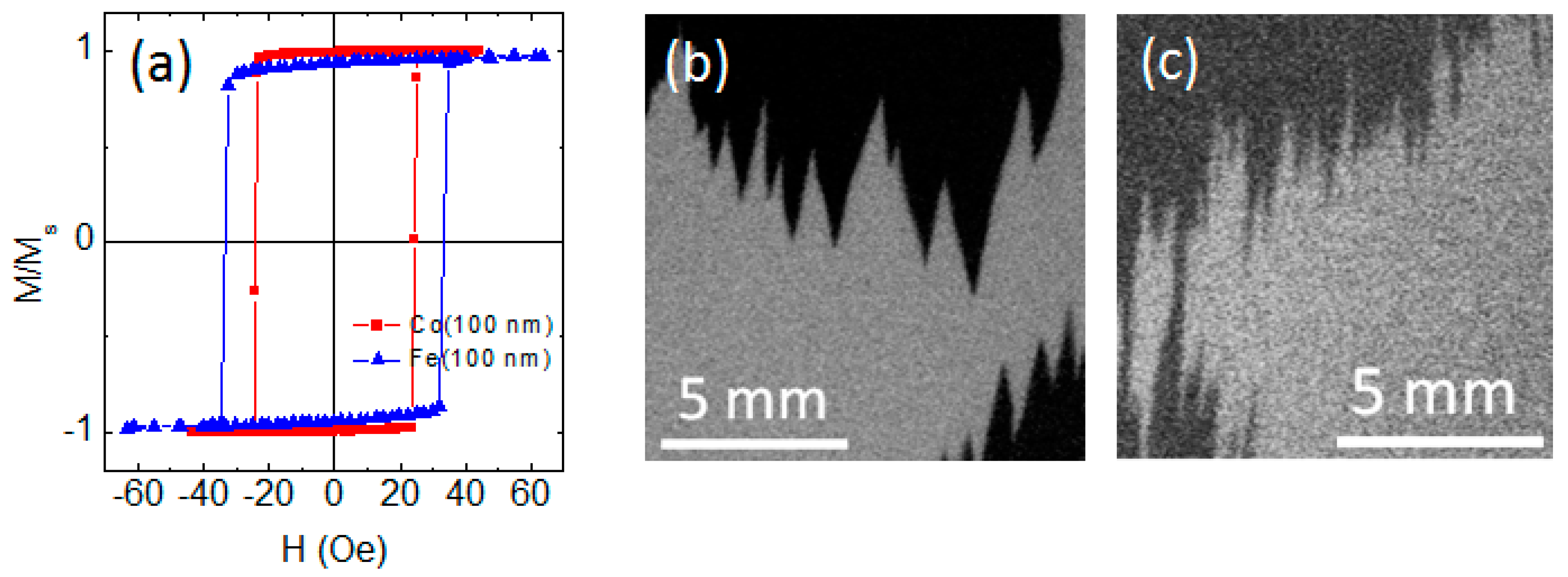 Sensors 22 08357 g007