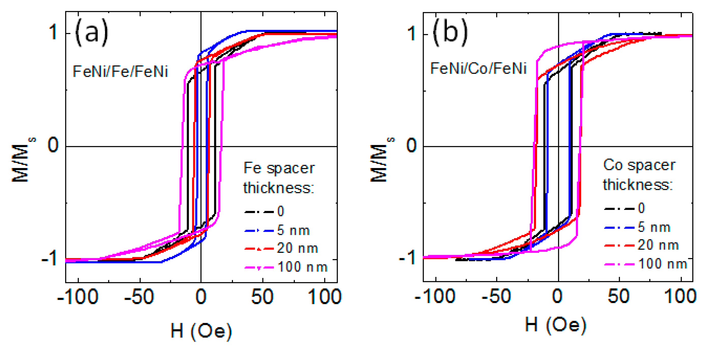 Sensors 22 08357 g008