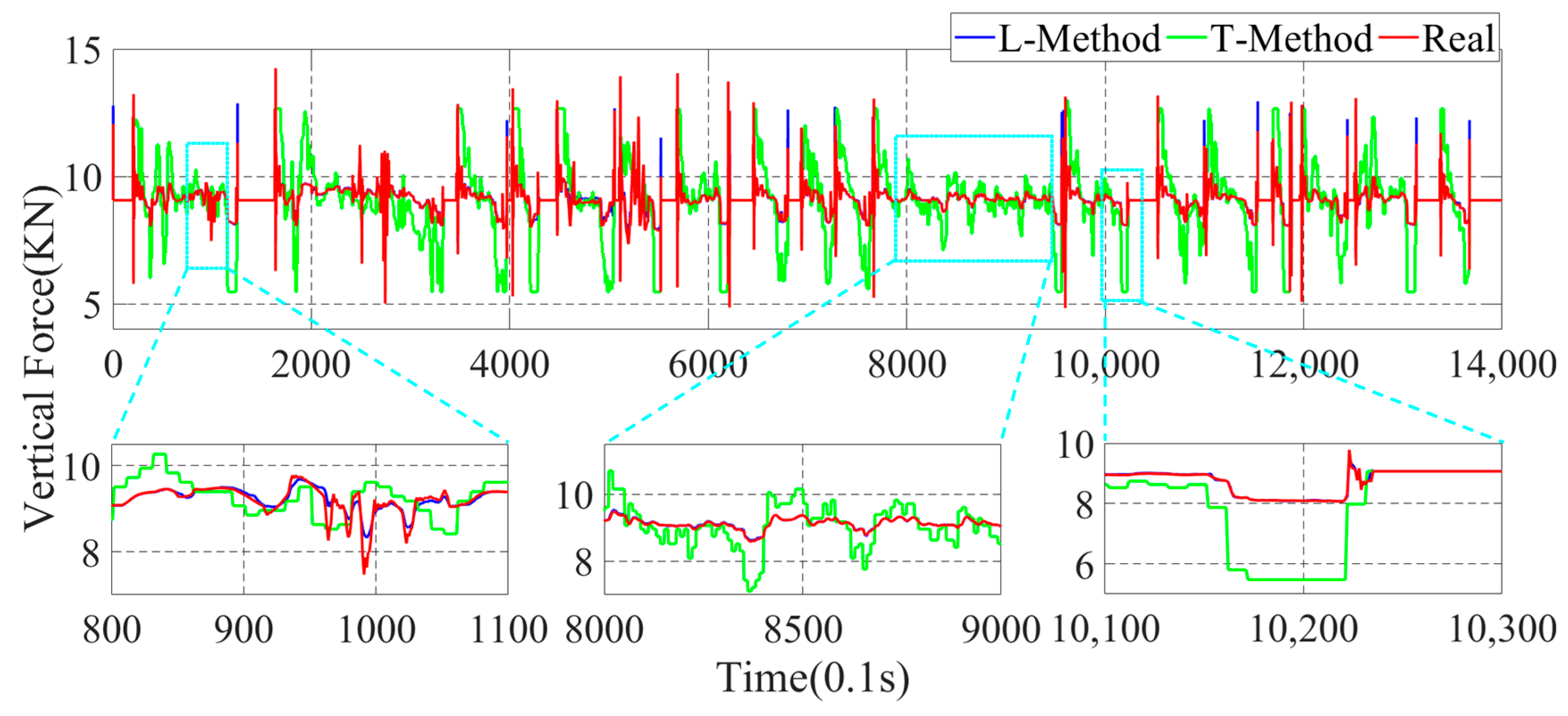 Sensors 22 08358 g013