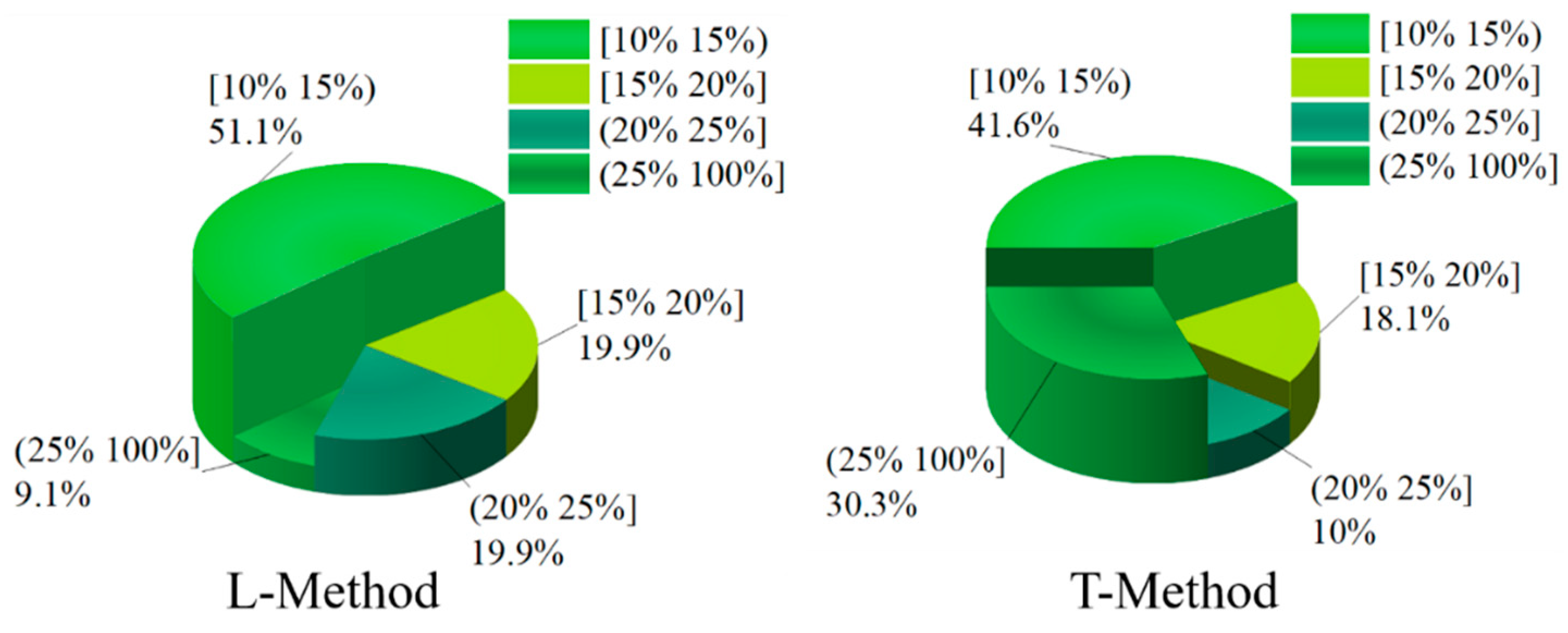 Sensors 22 08358 g014