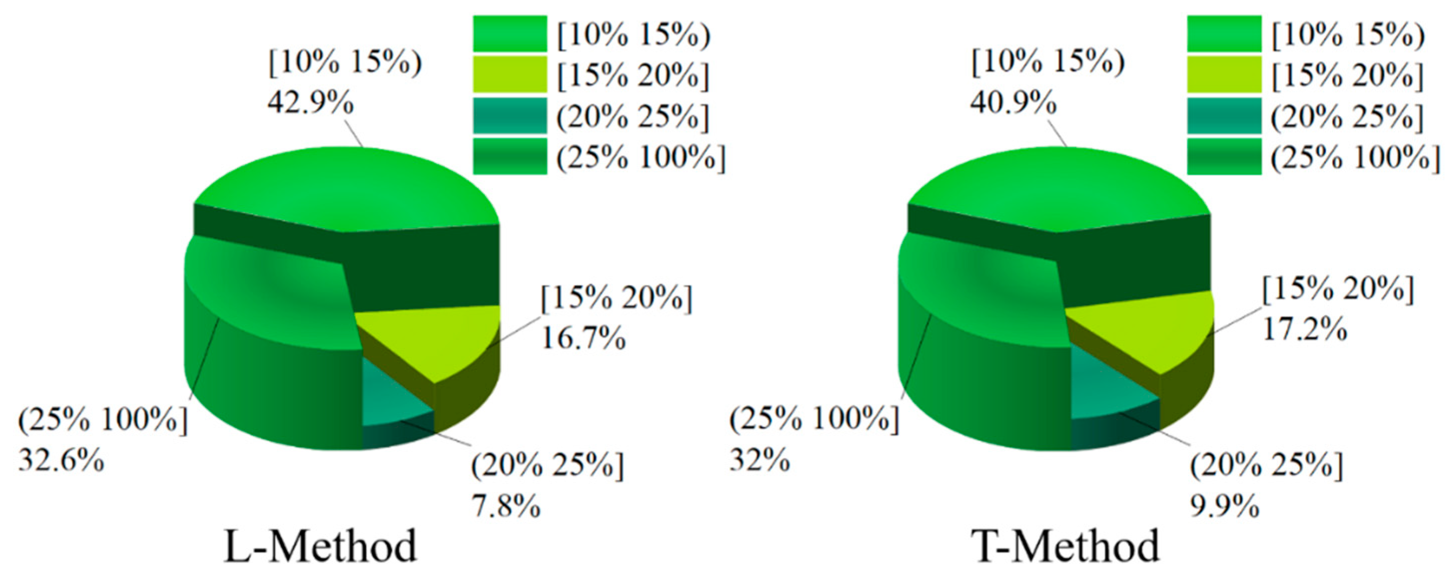 Sensors 22 08358 g016