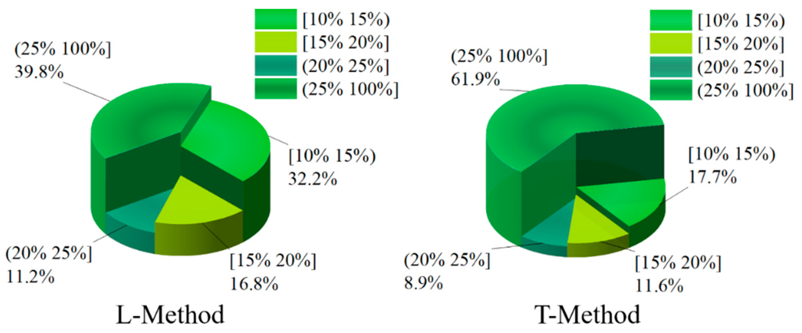 Sensors 22 08358 g017