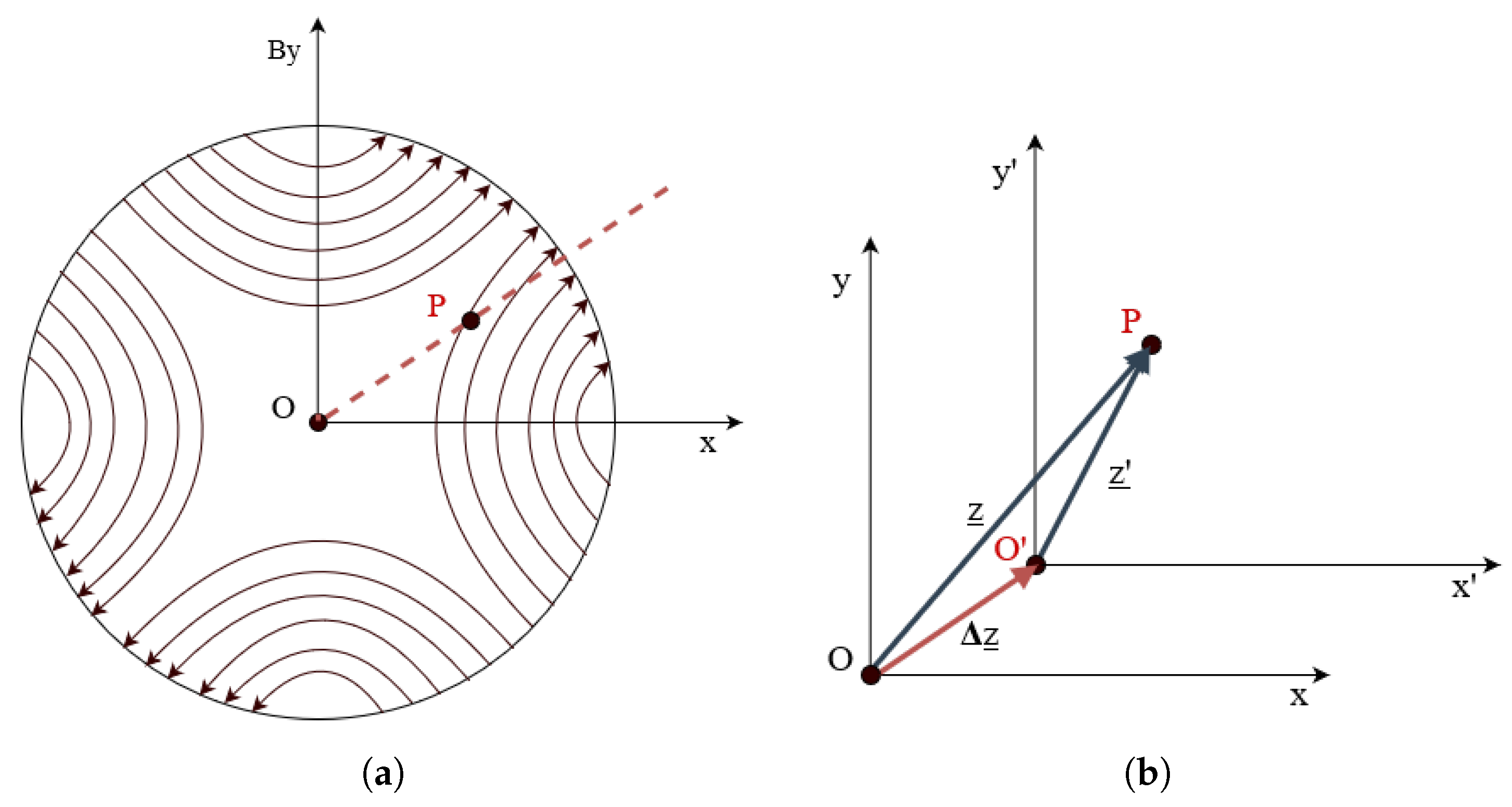 Sensors 22 08359 g007