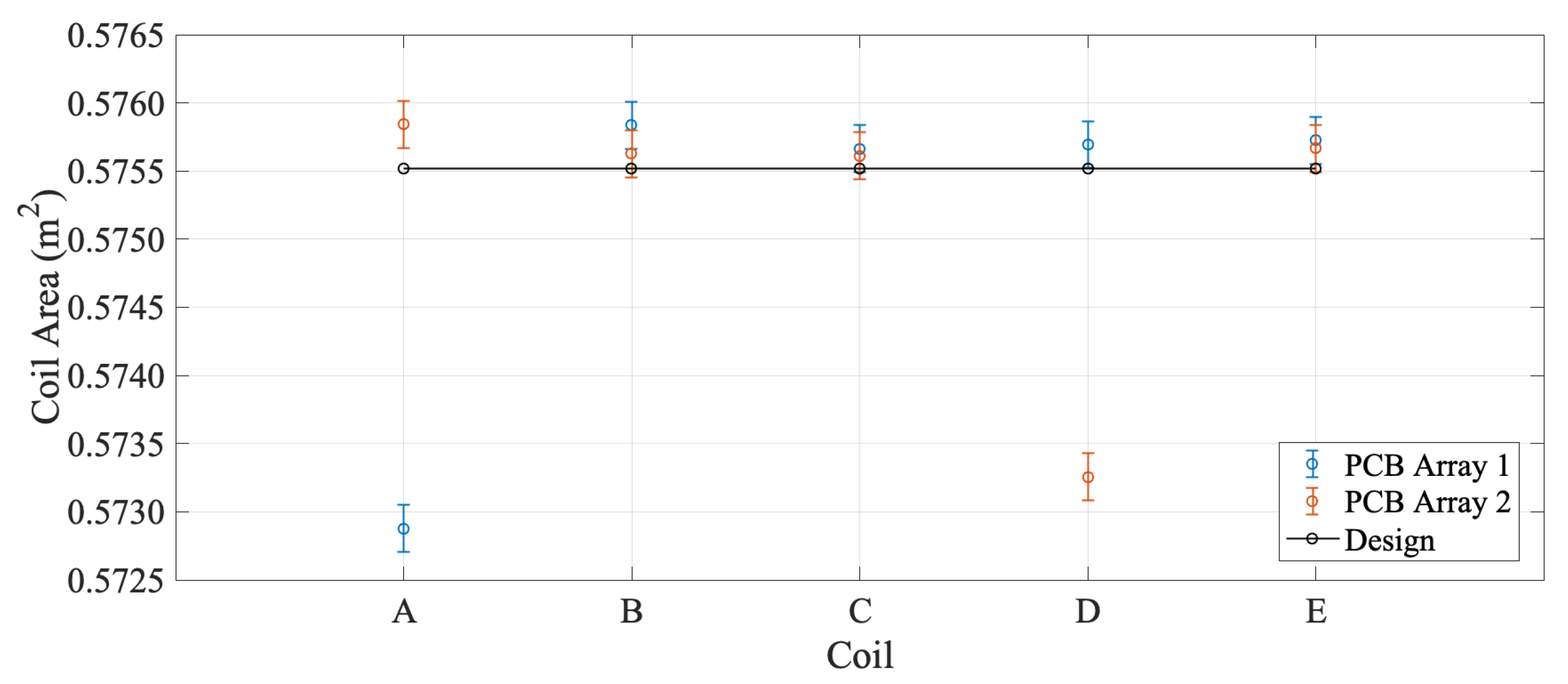 Sensors 22 08359 g008