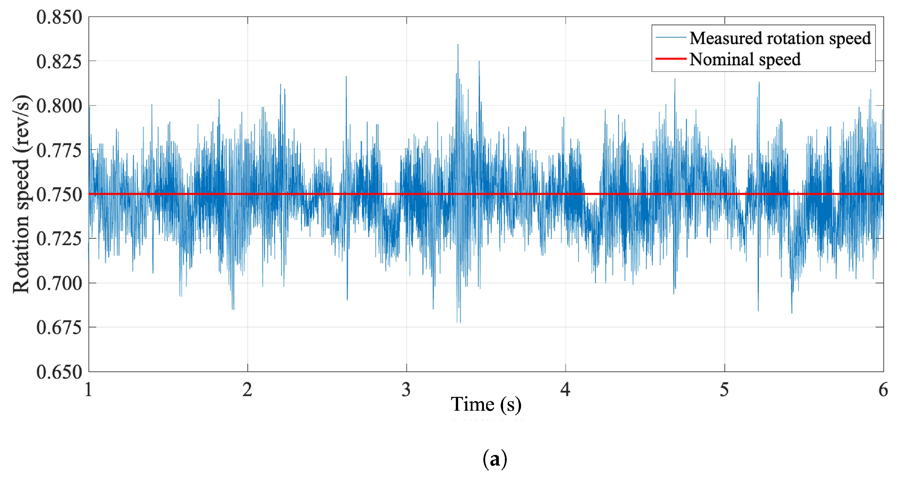 Sensors 22 08359 g009a