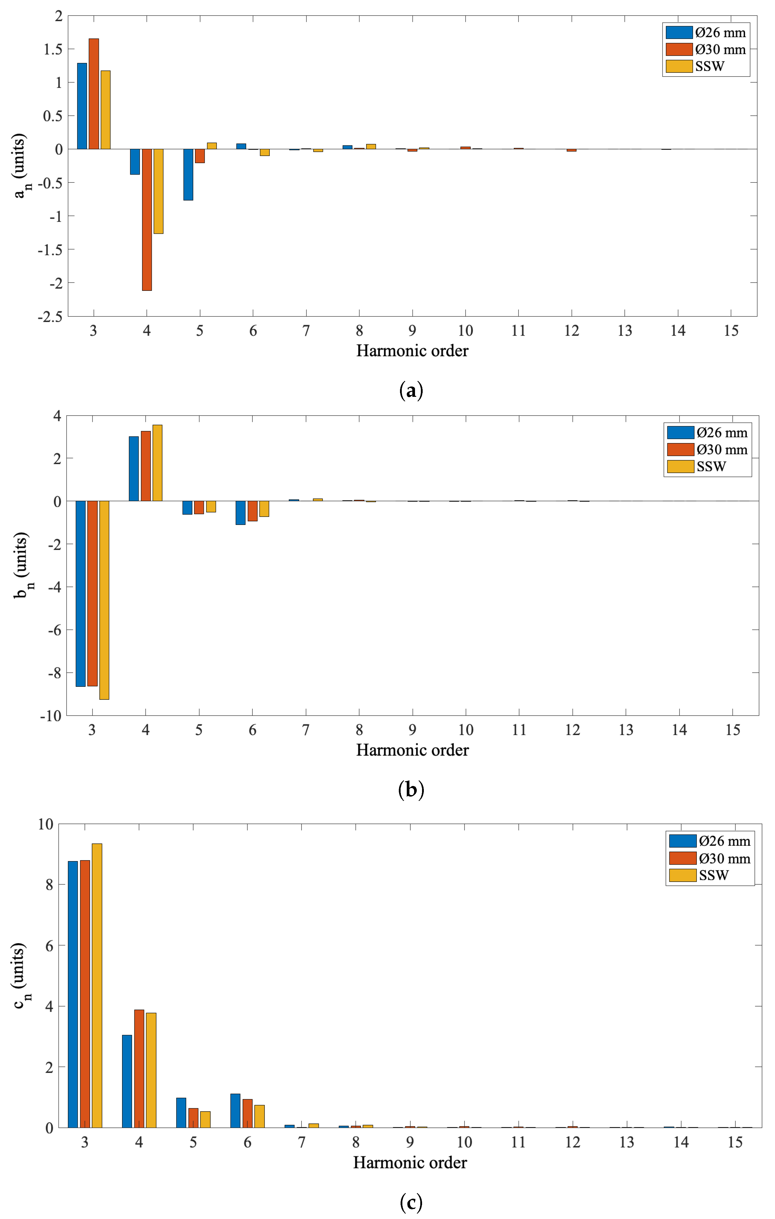 Sensors 22 08359 g013