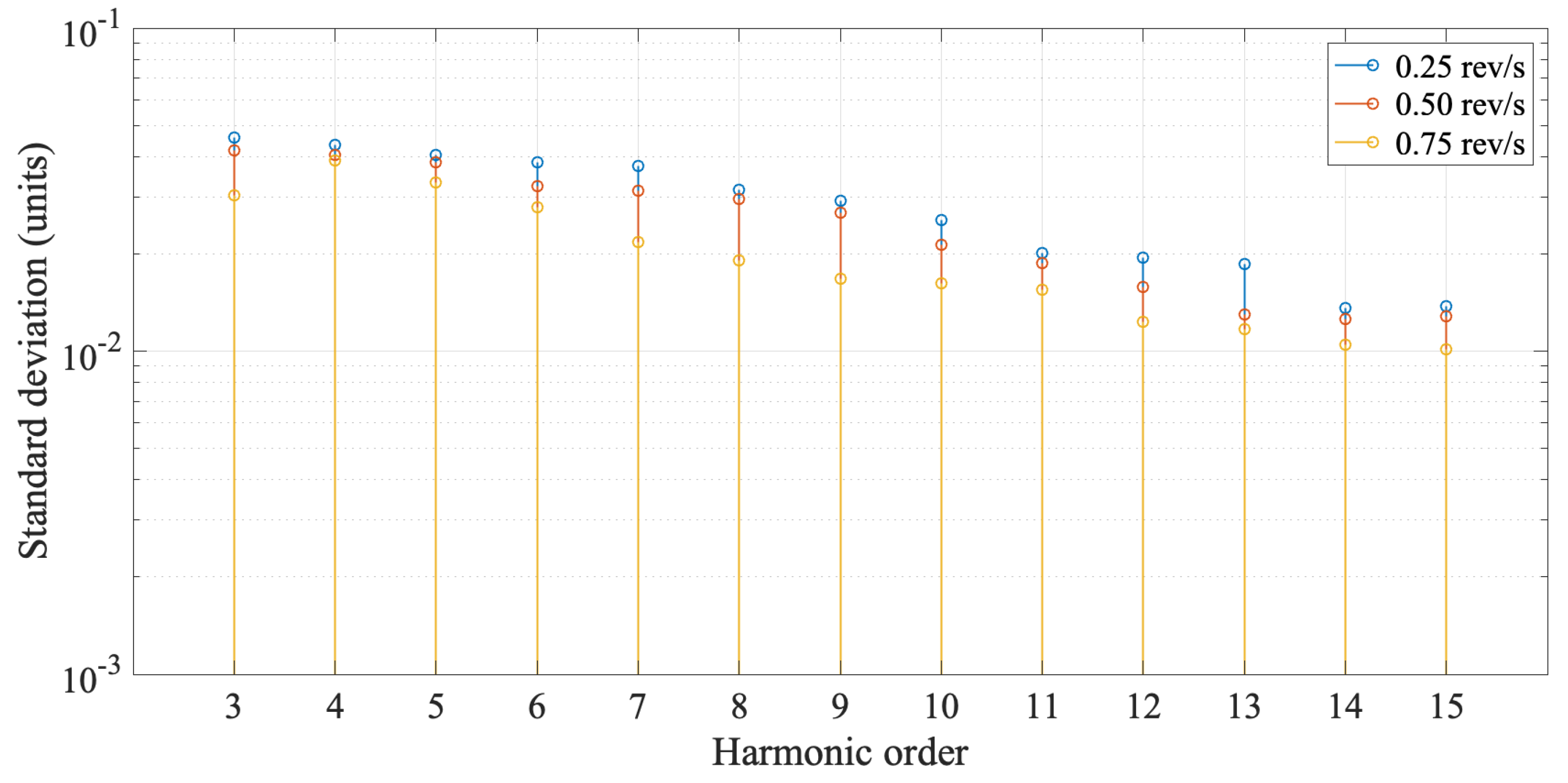 Sensors 22 08359 g014