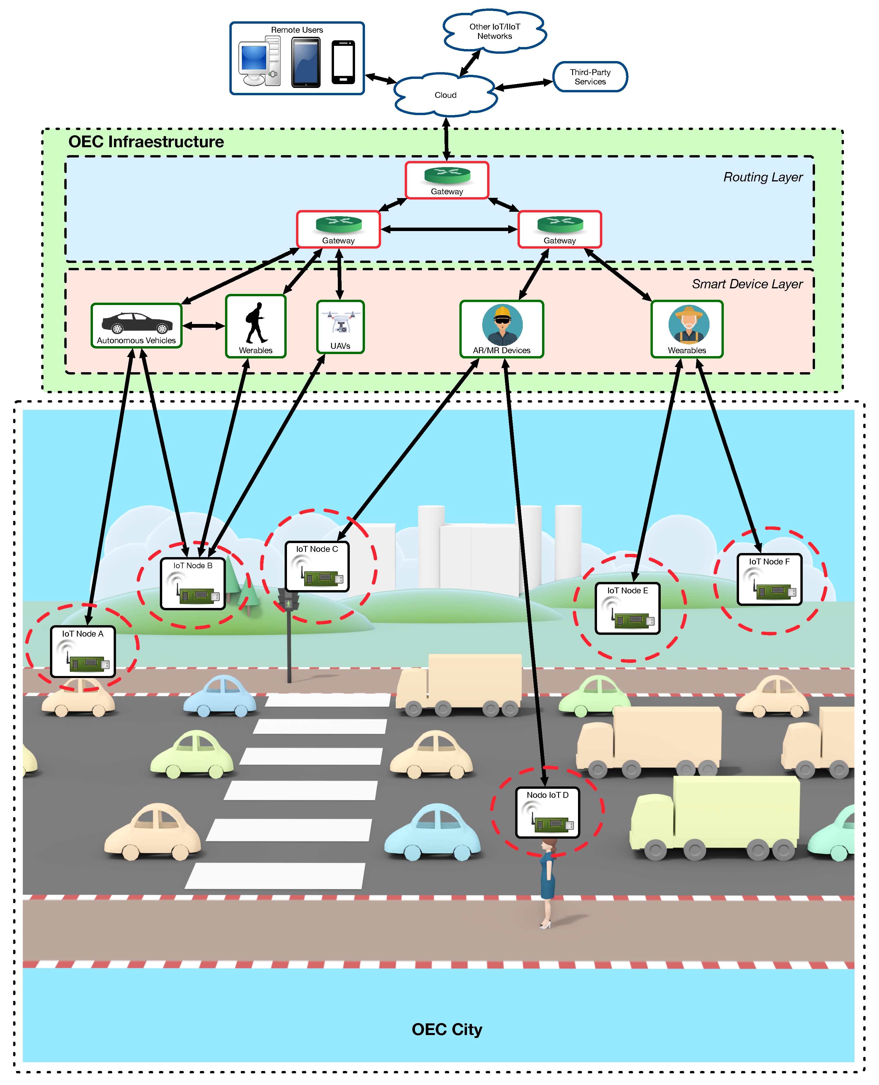 Sensors 22 08360 g001 Sensors 22 08360 g001