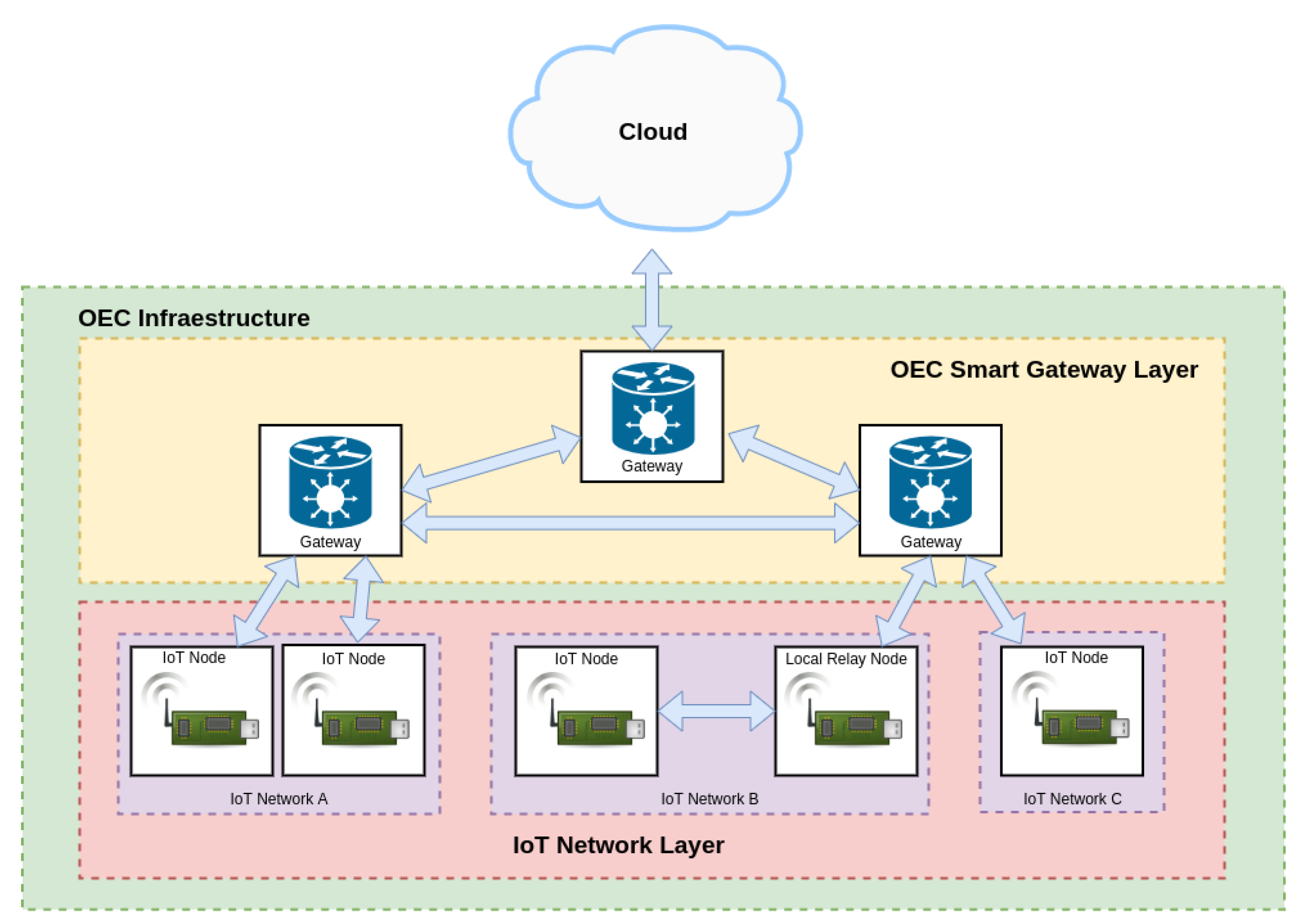 Sensors 22 08360 g002 Sensors 22 08360 g002